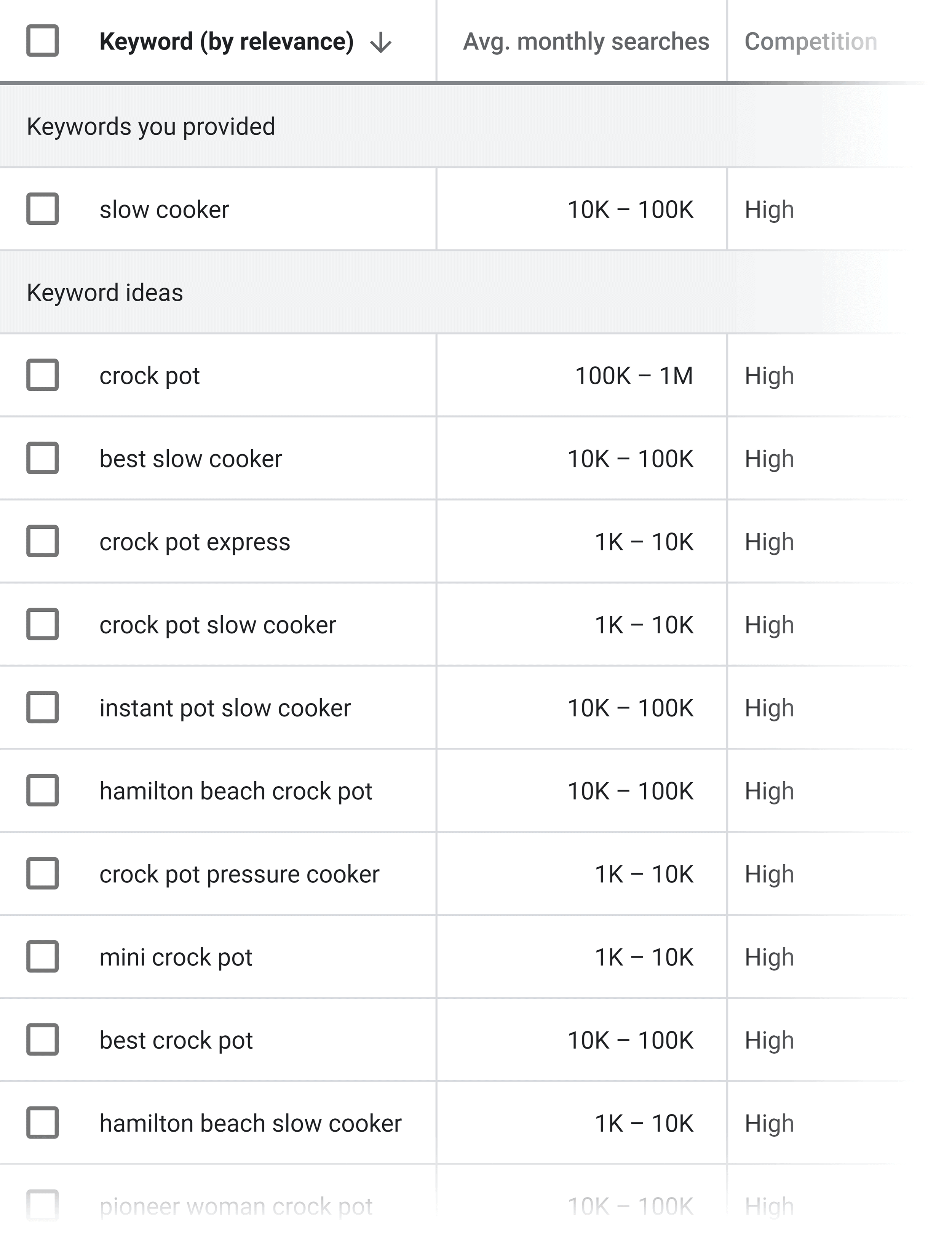 Google Keyword Planner – Slow cooker Google Keyword Planner – Slow cooker