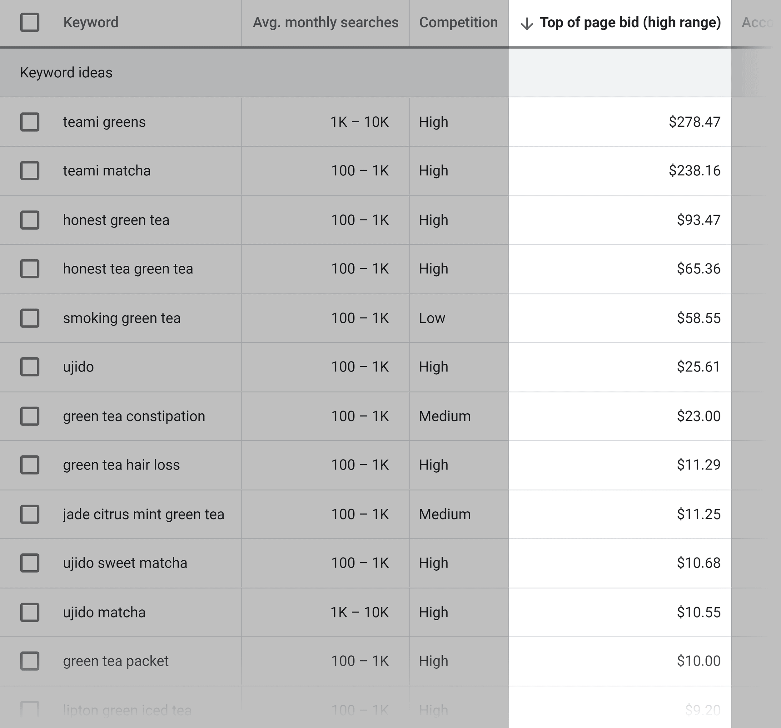 Google Keyword Planner – Top of page bid Google Keyword Planner – Top of page bid