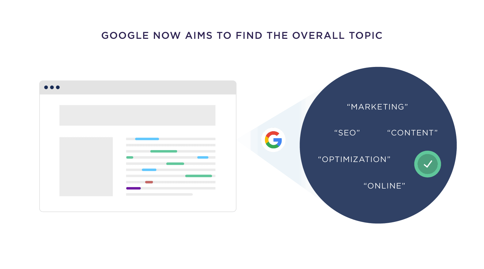 Google Now Aims To Find The Overall Topic Google Now Aims To Find The Overall Topic