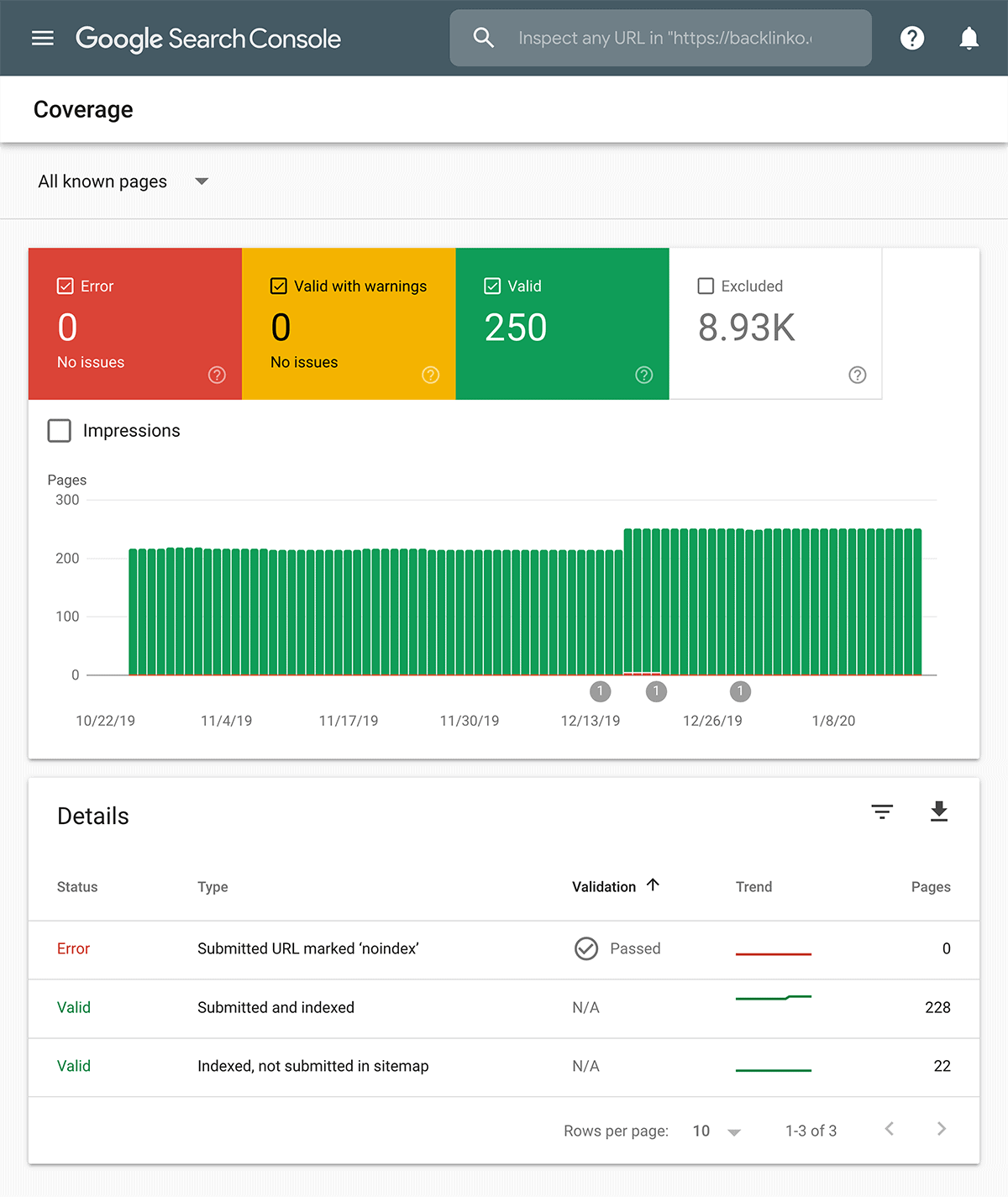 Google Search Console – Coverage report Google Search Console – Coverage report