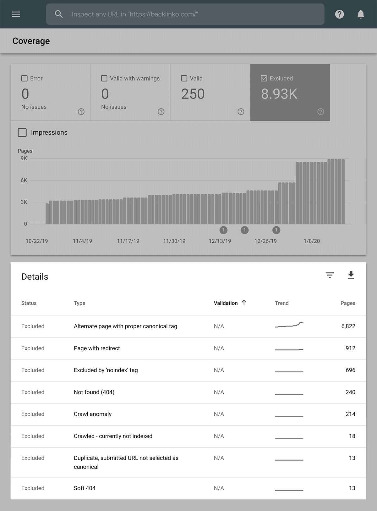 Google Search Console – Excluded pages Google Search Console – Excluded pages