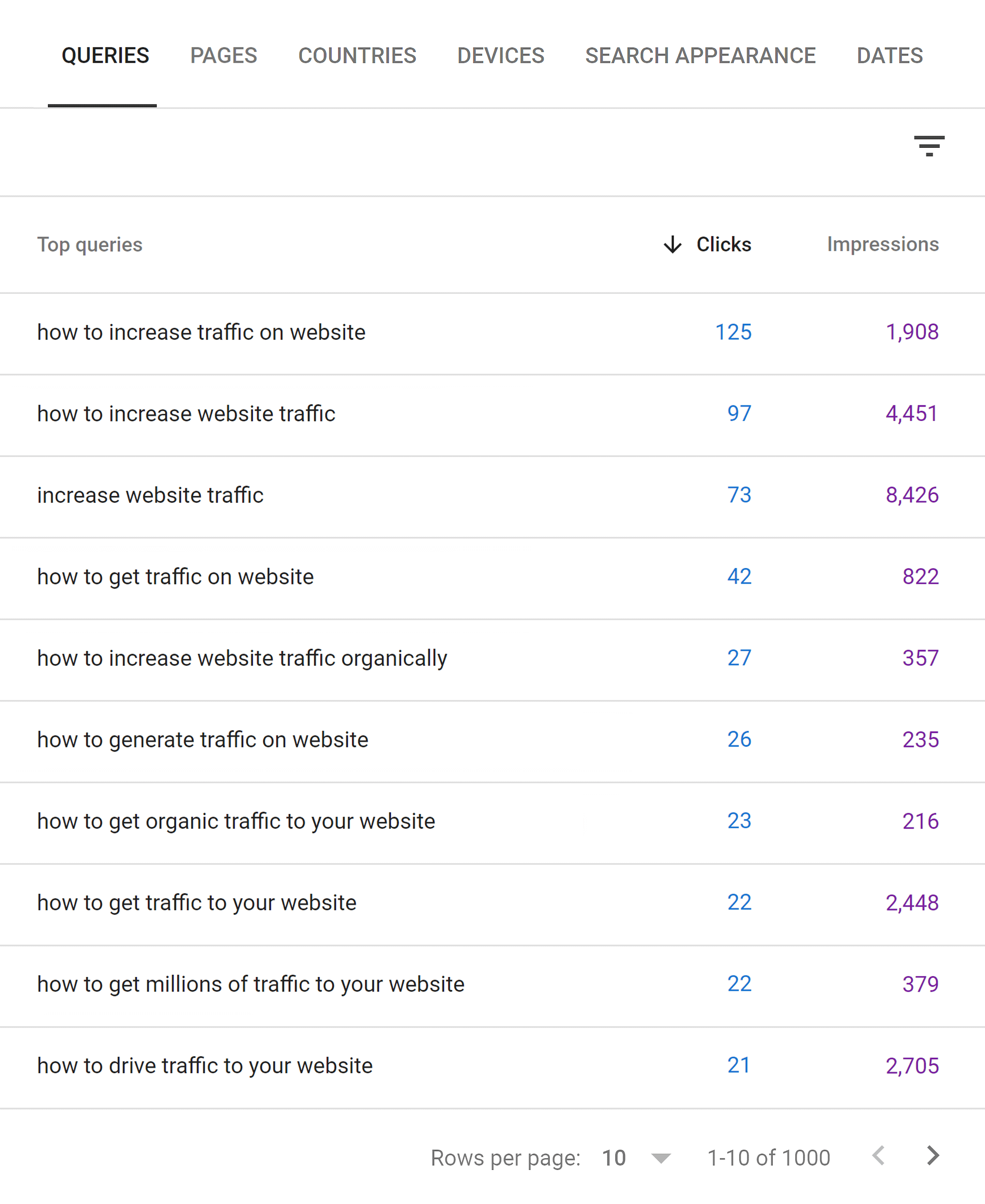 Google Search Console – Page queries Google Search Console – Page queries