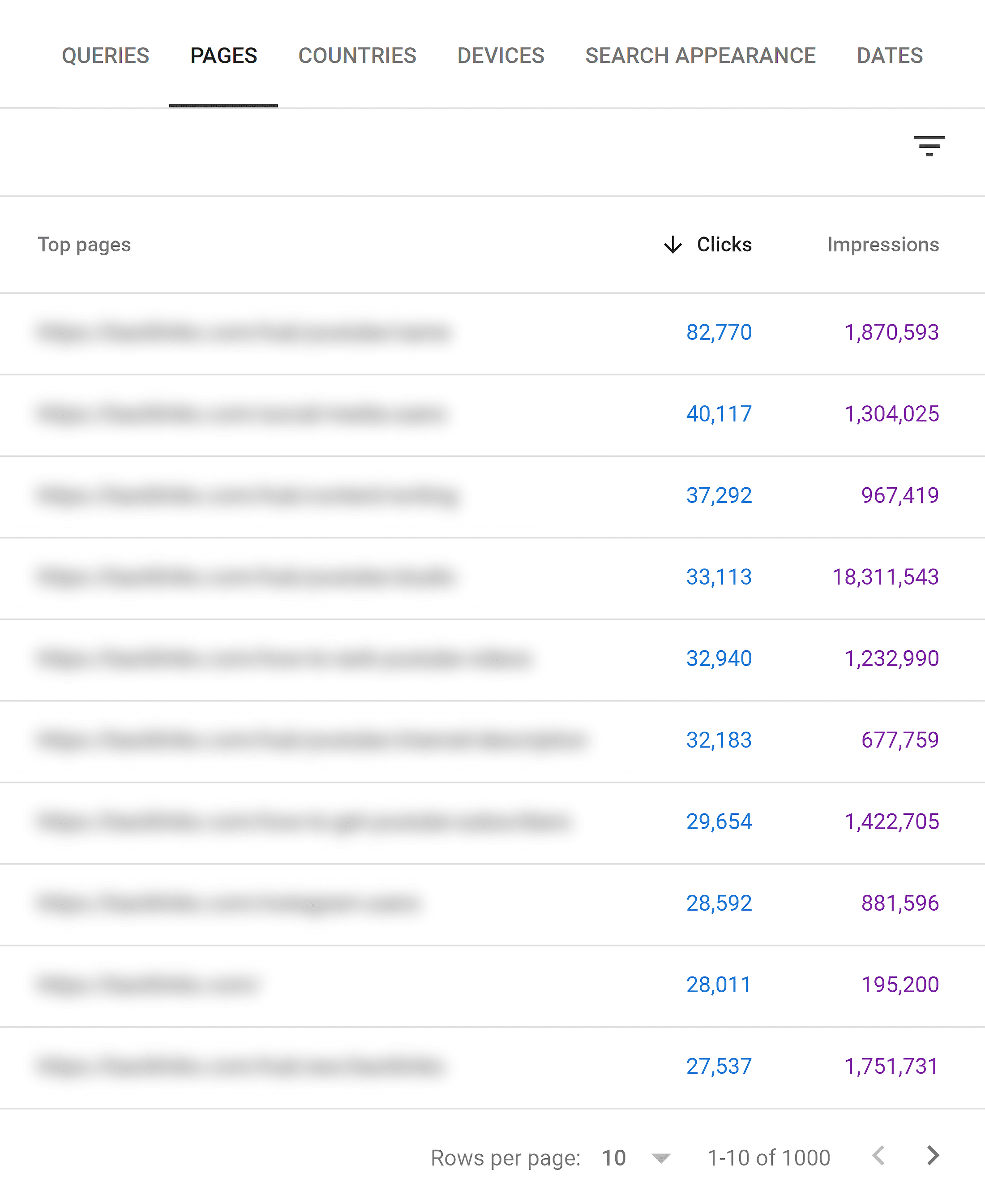Google Search Console – Performance – Pages Google Search Console – Performance – Pages