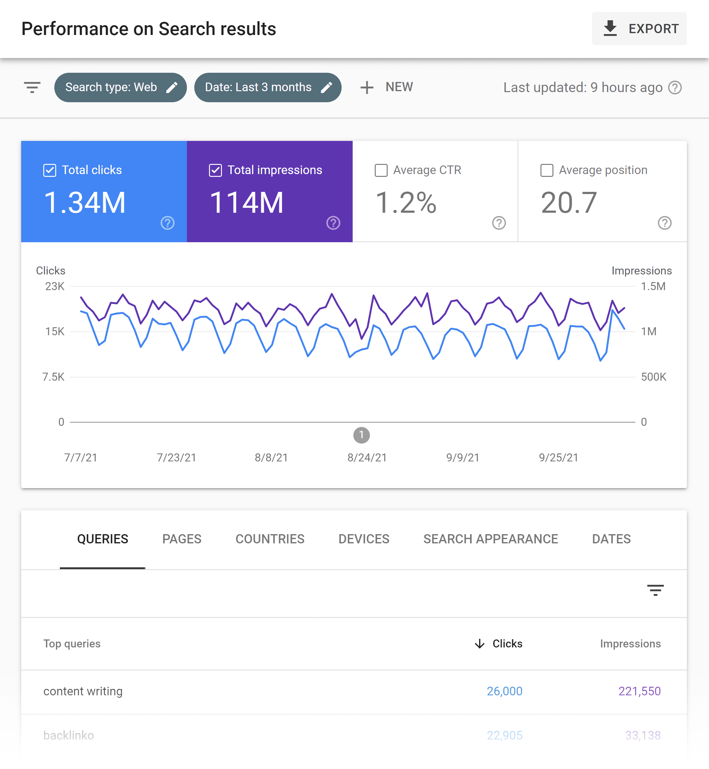 Google Search Console – Search performance report Google Search Console – Search performance report