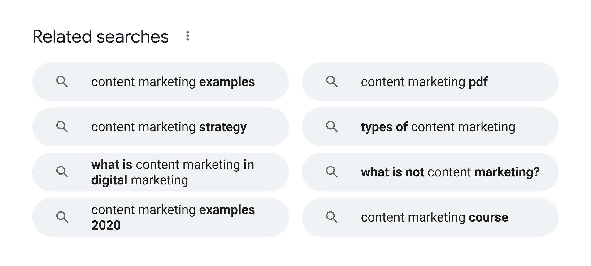 Google SERP – Related searches Google SERP – Related searches