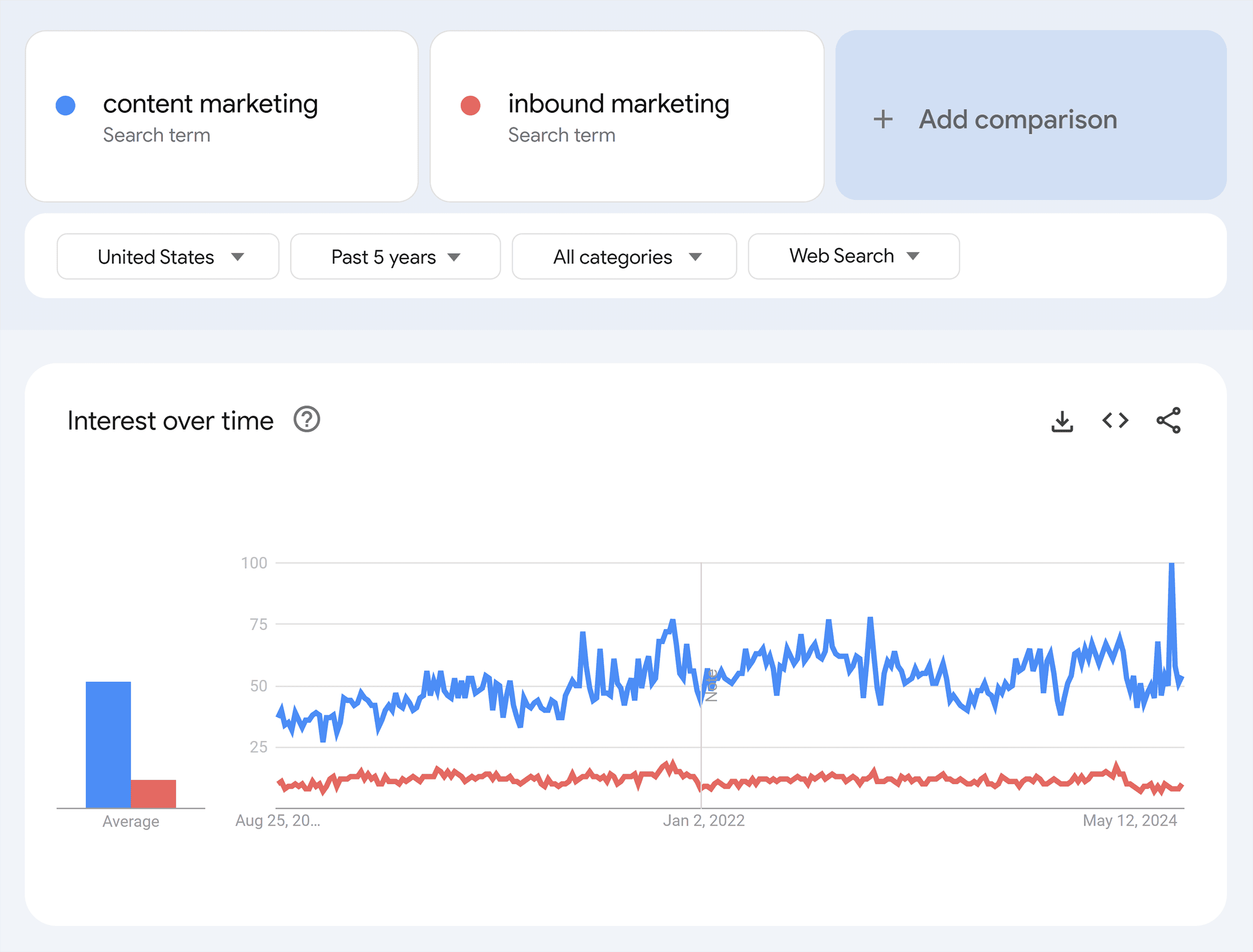 Google Trends – Compare keywords Google Trends – Compare keywords