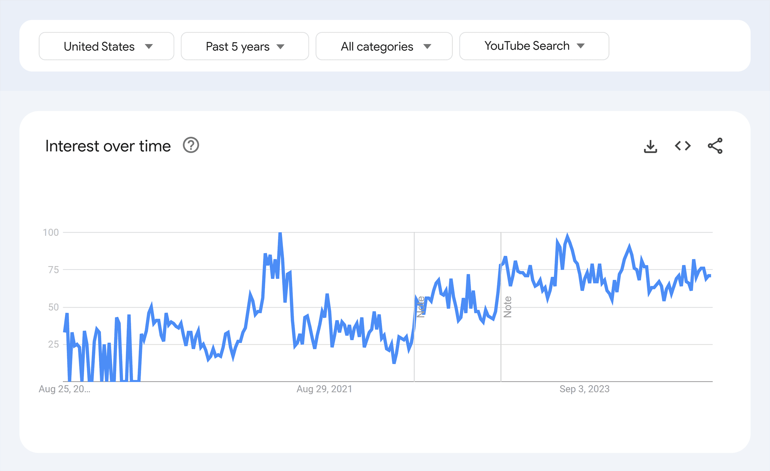 Google Trends – YouTube Search Google Trends – YouTube Search