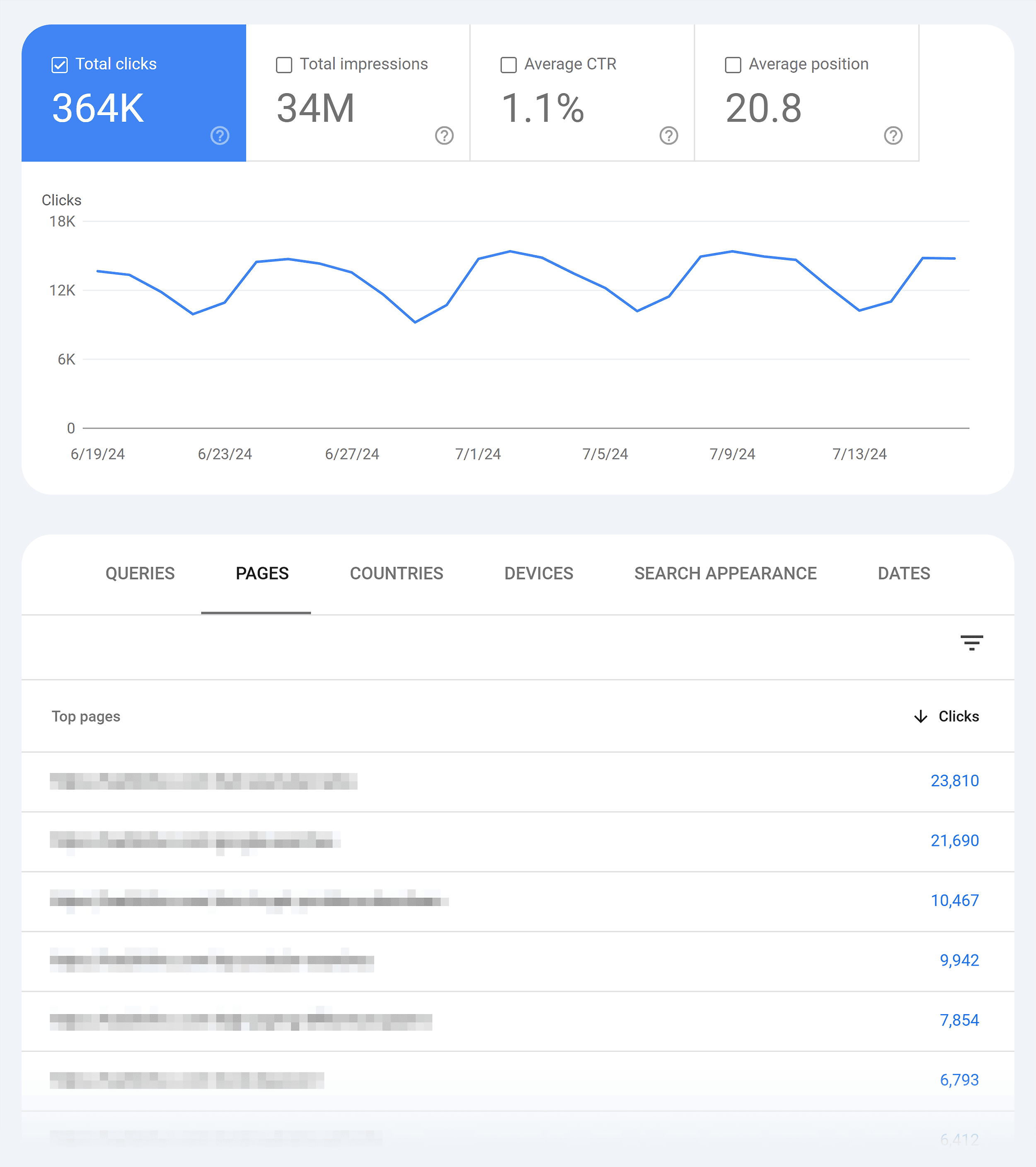 GSC – Backlinko – Total clicks GSC – Backlinko – Total clicks