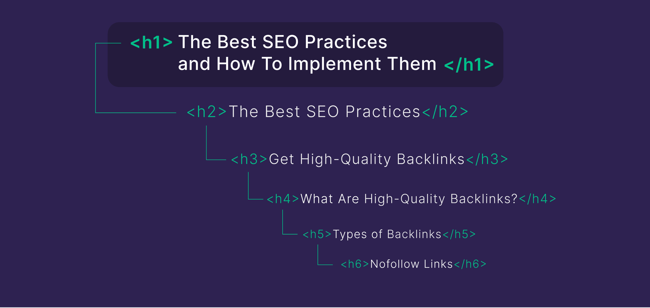 H1 tag hierarchy H1 tag hierarchy