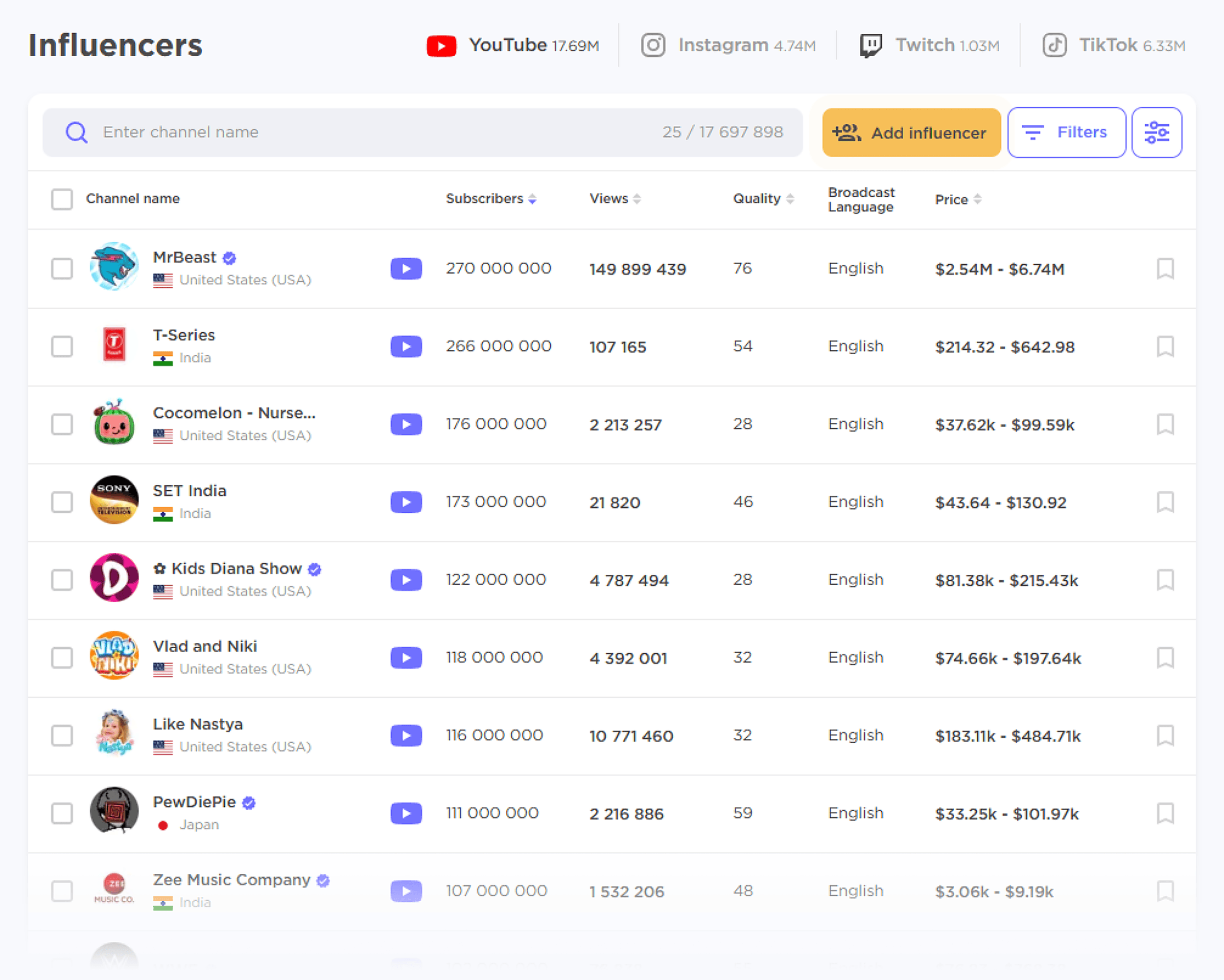 Influencer Analytics – YouTube influencers Influencer Analytics – YouTube influencers