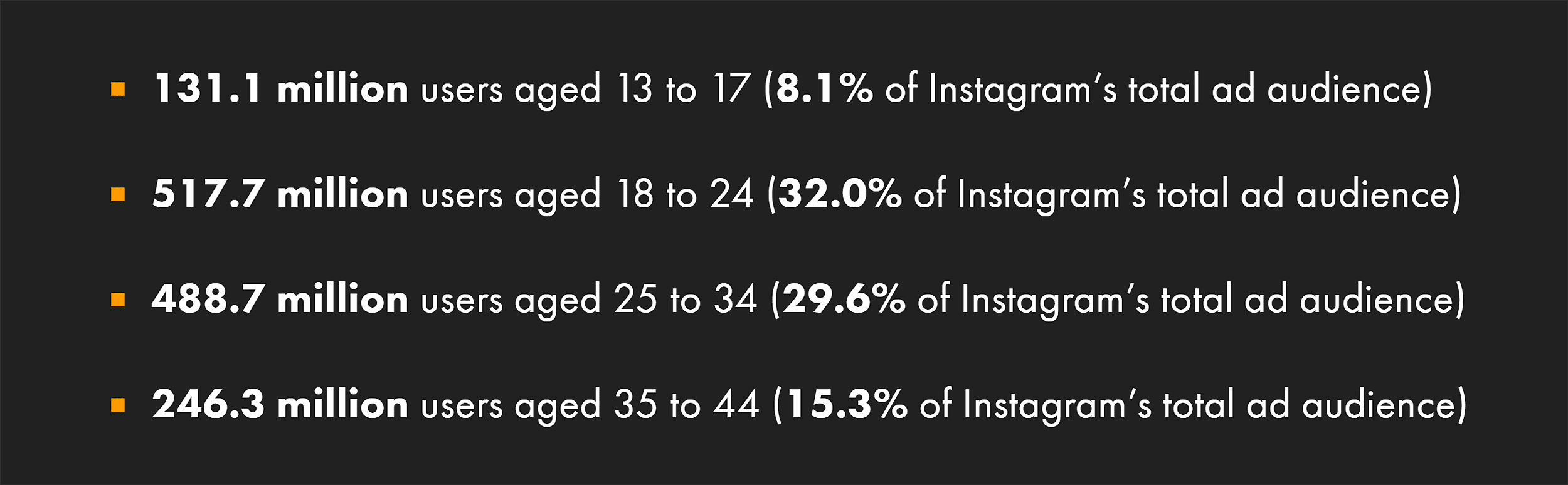Instagram – Stats – Age groups Instagram – Stats – Age groups