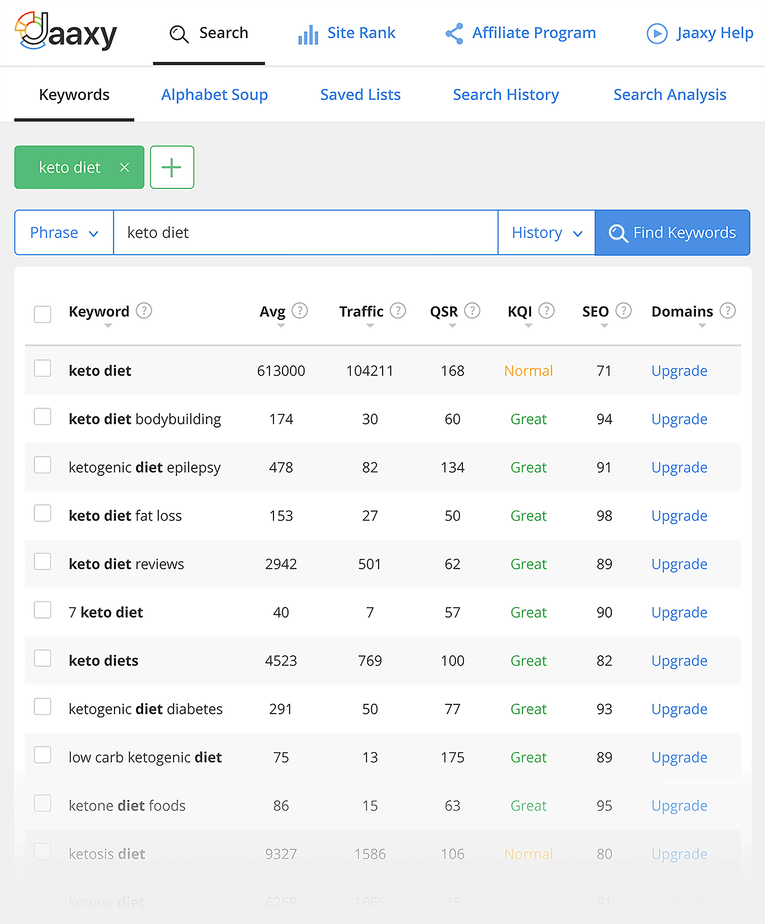 Jaaxy – Keto diet – Results Jaaxy – Keto diet – Results
