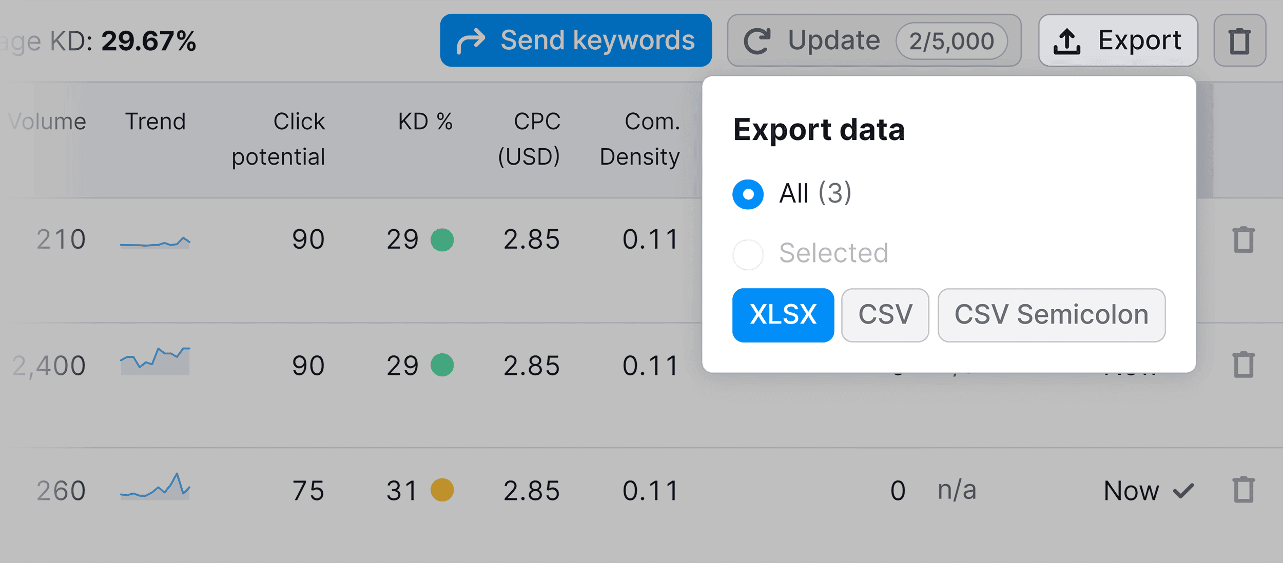 Keyword list – Export data Keyword list – Export data