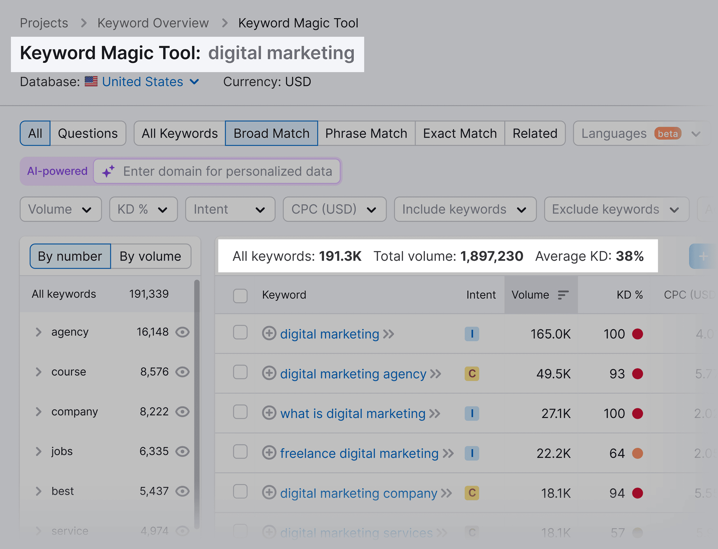 Keyword Magic Tool – Digital marketing Keyword Magic Tool – Digital marketing