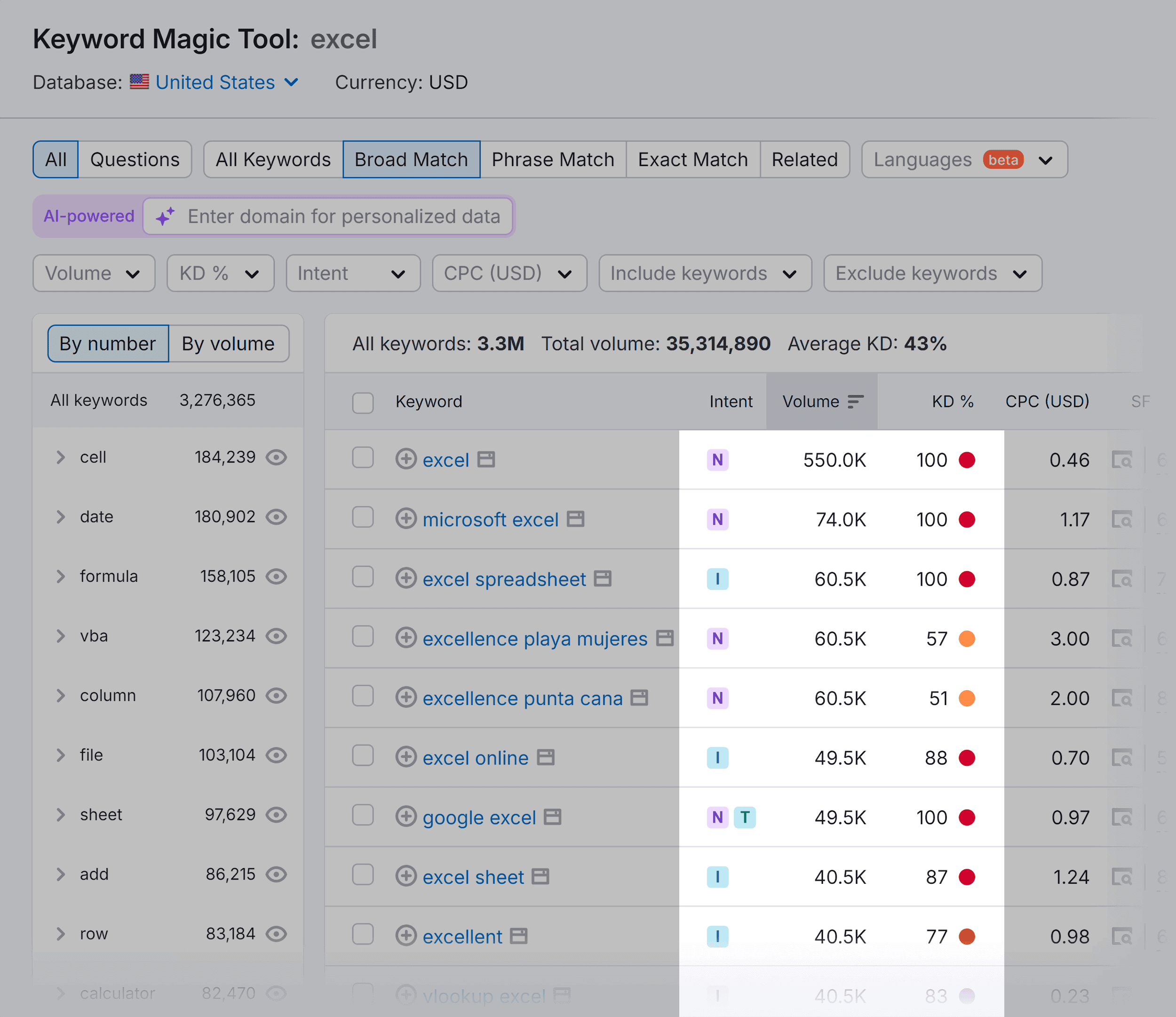 keyword-magic-tool-excel-results Keyword Magic Tool – Excel – Results