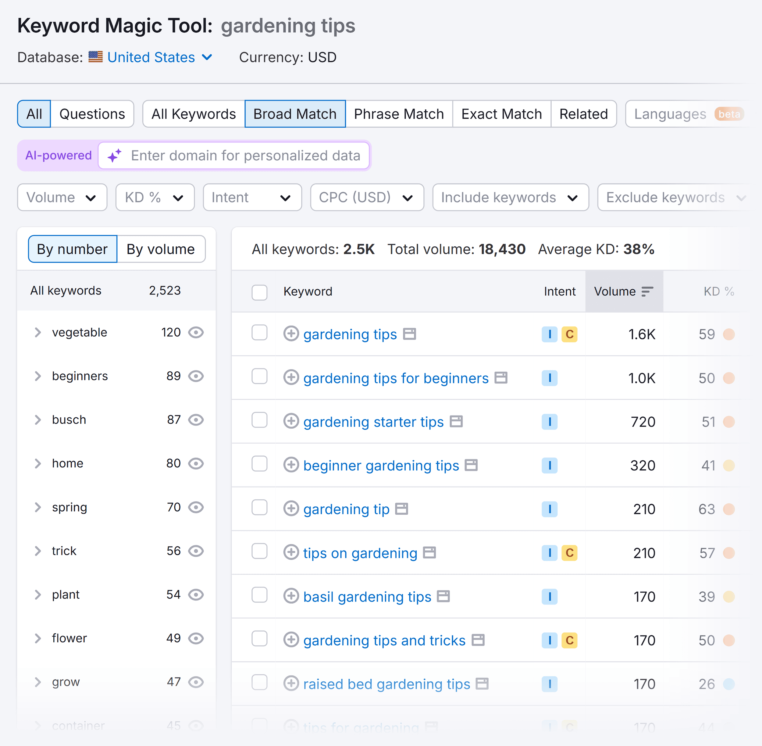Keyword Magic Tool – Gardening tips – Report Keyword Magic Tool – Gardening tips – Report