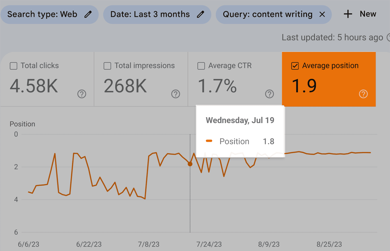 Keyword ranking history Keyword ranking history