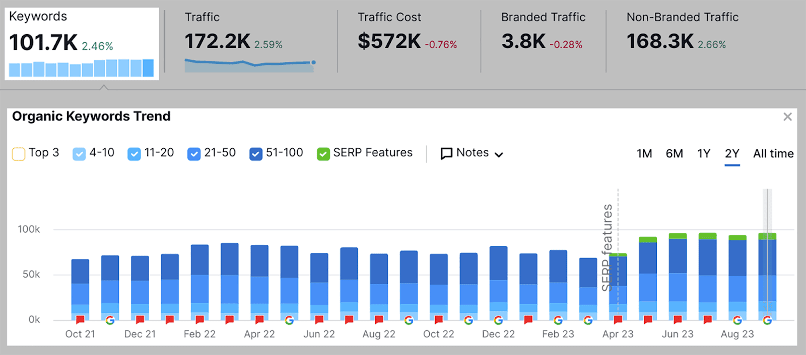 Keyword ranking positions Keyword ranking positions