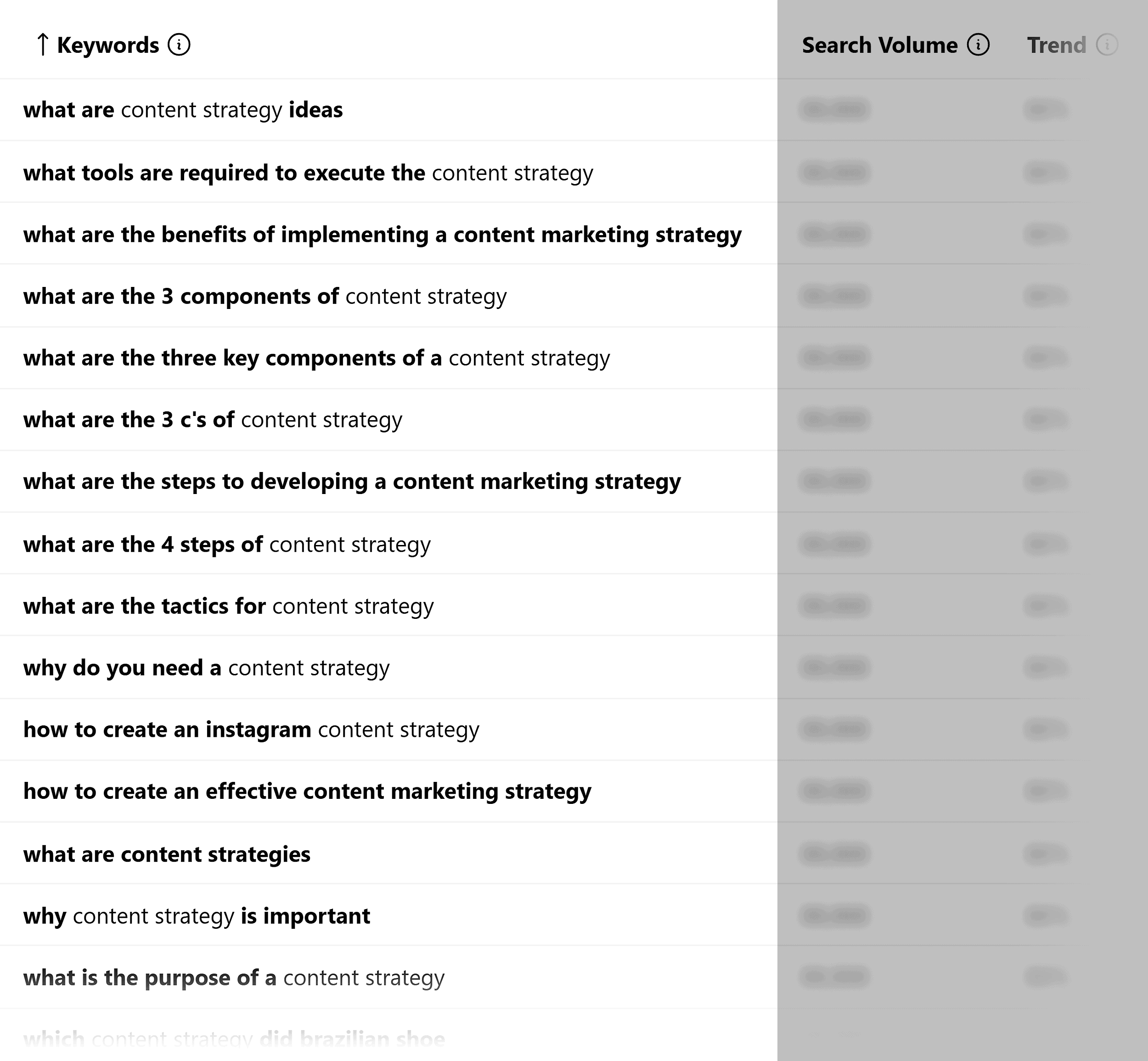 Keyword Tool – Questions Keyword Tool – Questions