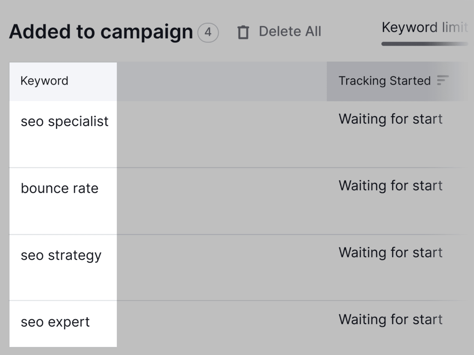 Keywords added to the campaign Keywords added to the campaign