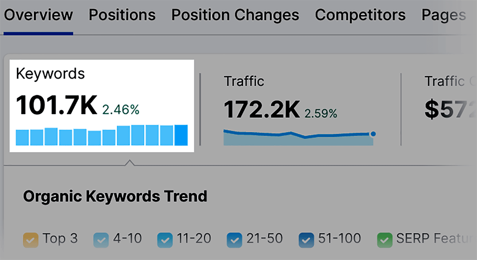 Keywords ranked for