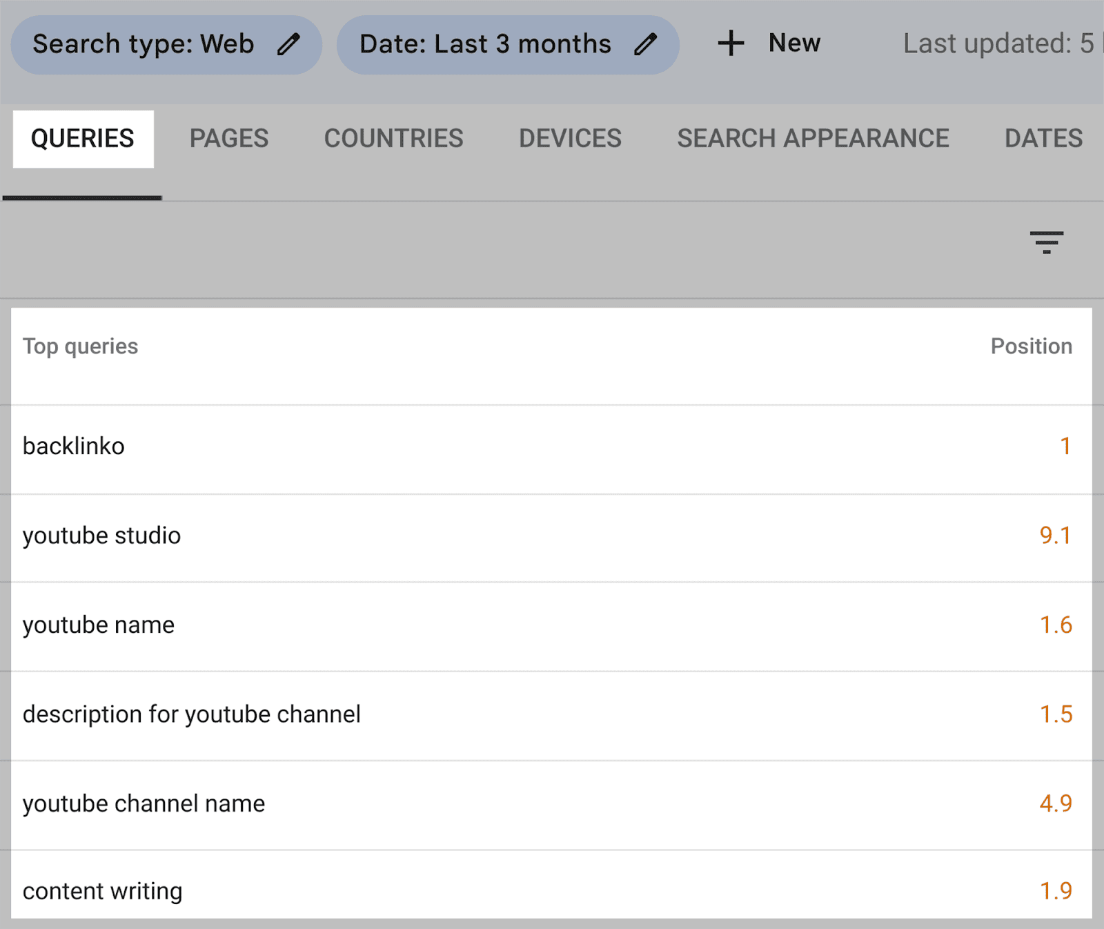 Keywords your site ranks for Keywords your site ranks for