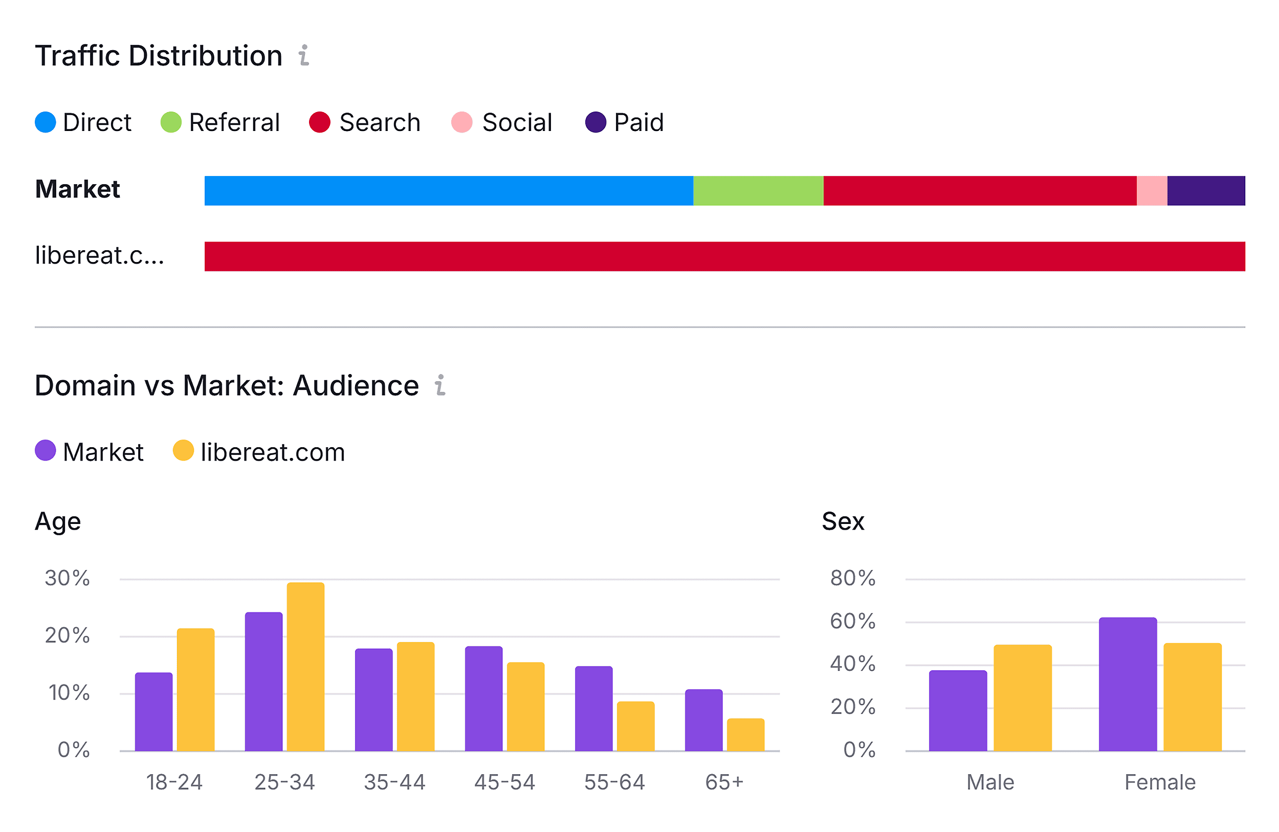 Market Explorer – Libereat – Traffic Market Explorer – Libereat – Traffic