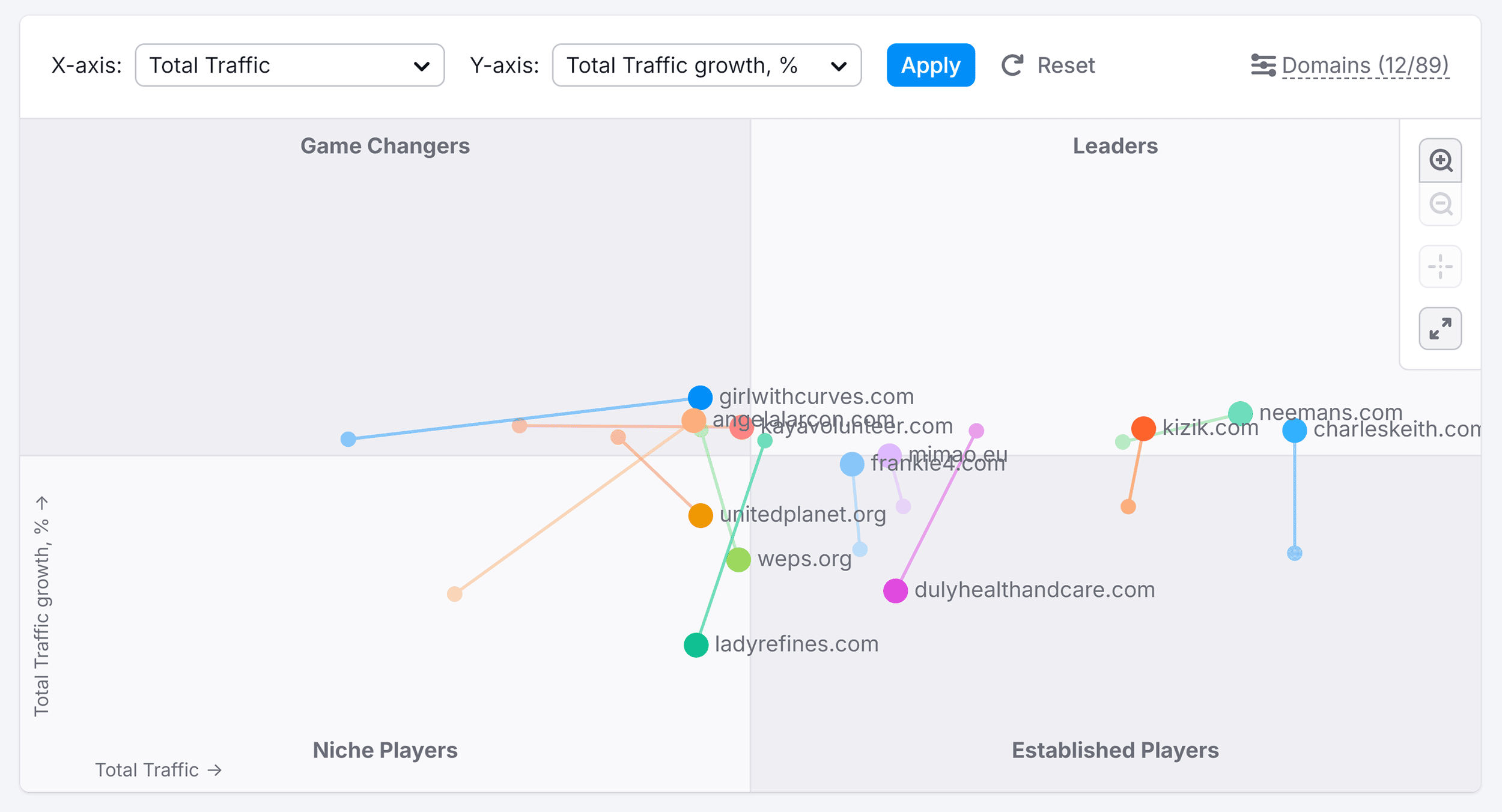 Market Explorer – Search competitors – Growth Quadrant – rothys.com Market Explorer – Search competitors – Growth Quadrant – rothys.com
