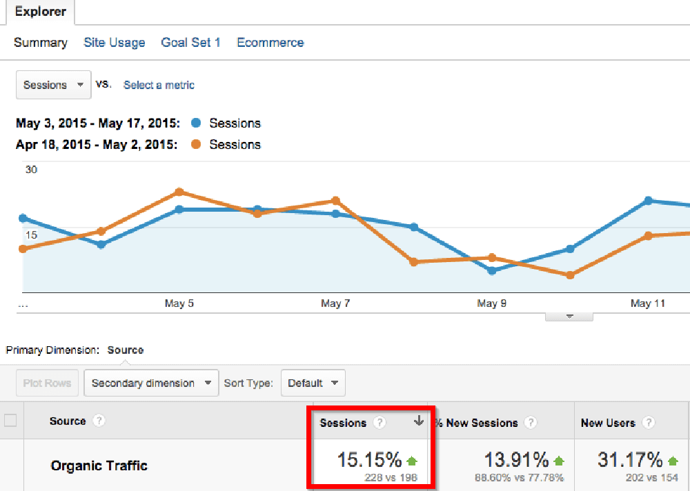 Mike Bonadio client traffic increase Mike Bonadio client traffic increase