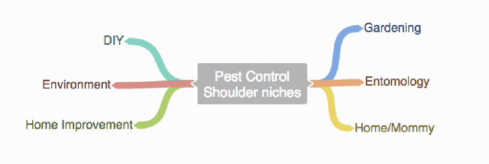 Mike Bonadio shoulder niches Mike Bonadio shoulder niches