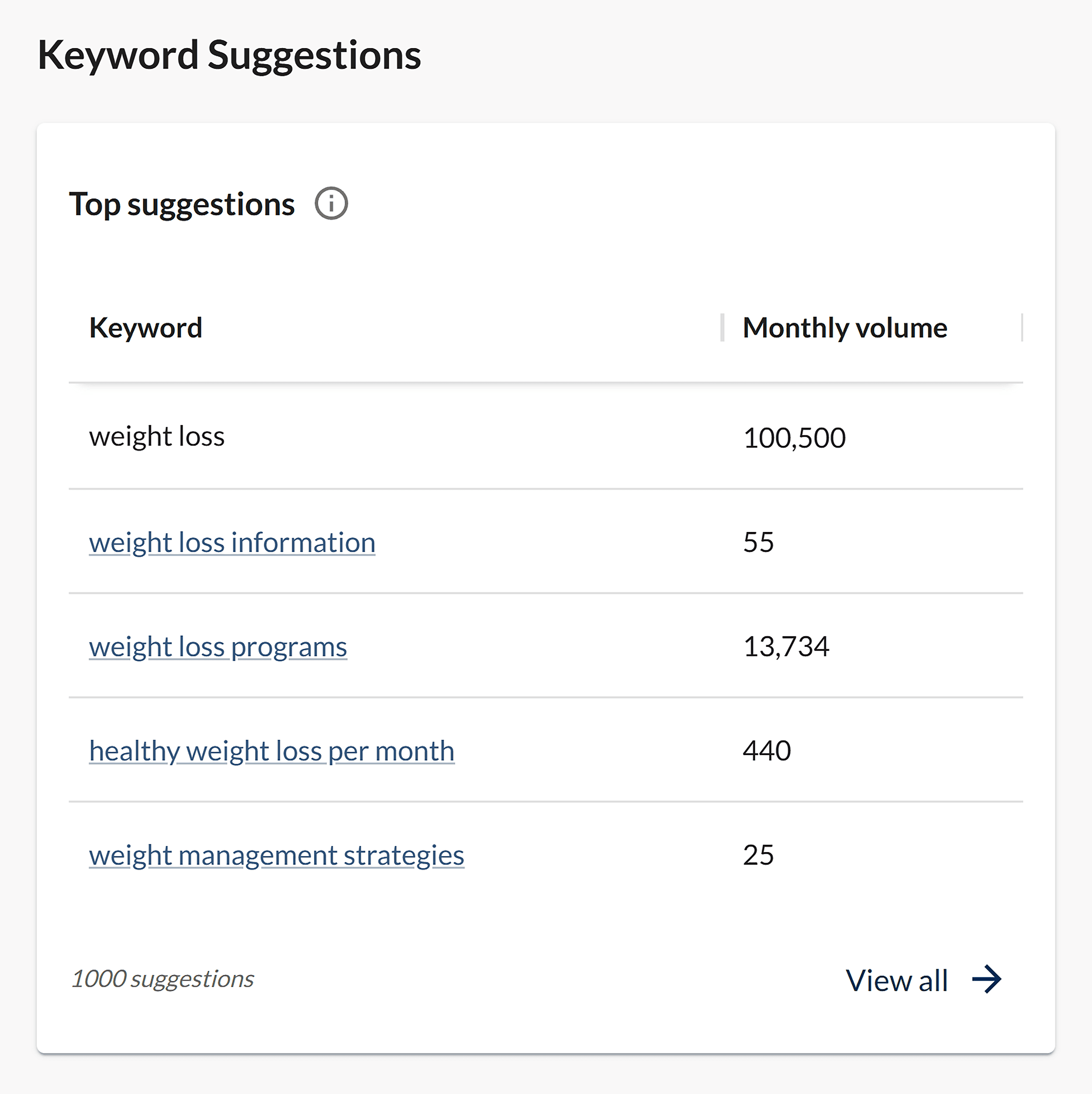Moz – Keyword Explorer – Keyword Suggestions Moz – Keyword Explorer – Keyword Suggestions