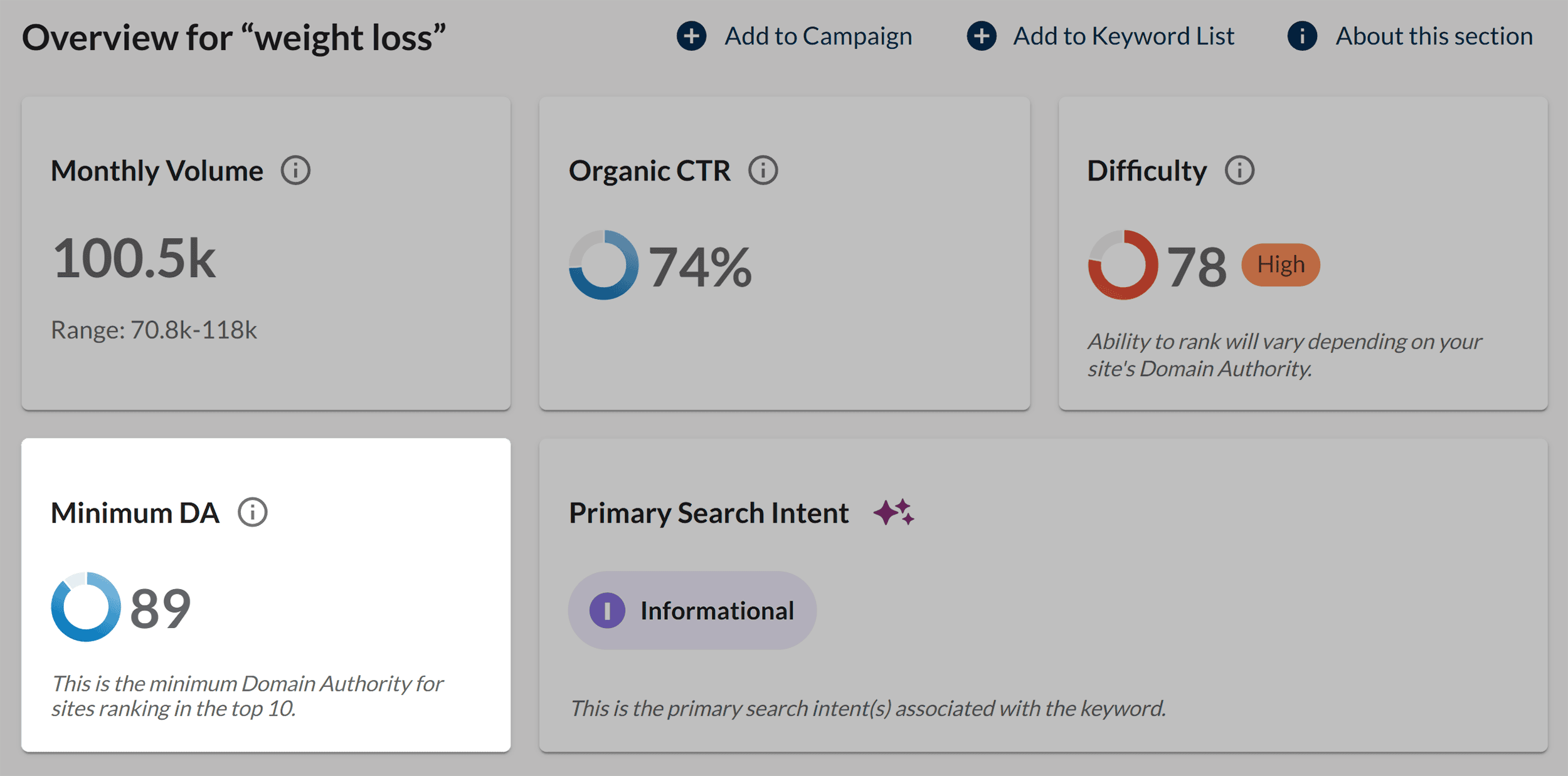 Moz – Keyword Explorer – Minimum DA Moz – Keyword Explorer – Minimum DA