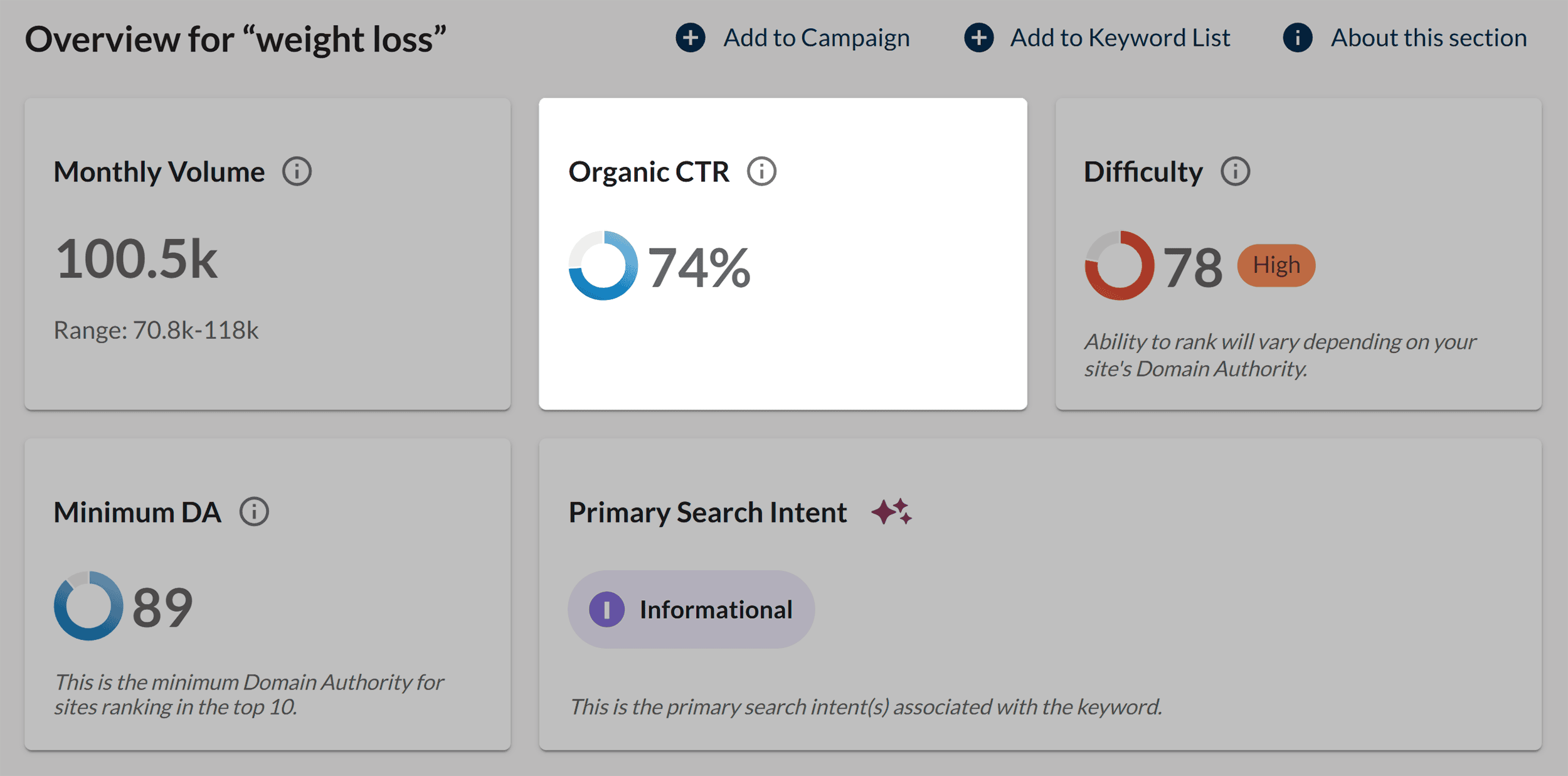 Moz – Keyword Explorer – Organic CTR Moz – Keyword Explorer – Organic CTR