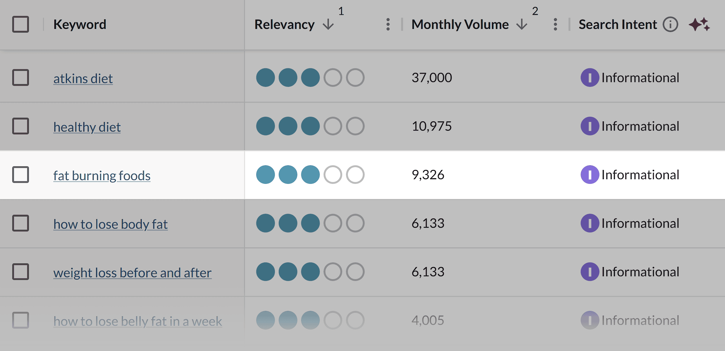 Moz – Keyword Explorer – Out-of-the-box keywords Moz – Keyword Explorer – Out-of-the-box keywords