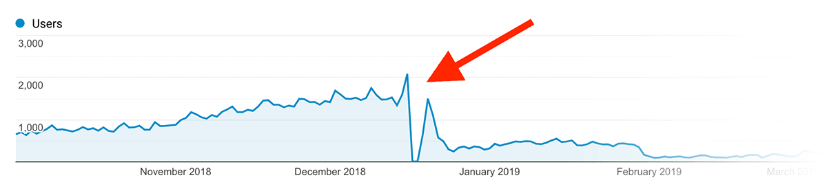 Only Way Online – Completely tanked Only Way Online – Completely tanked