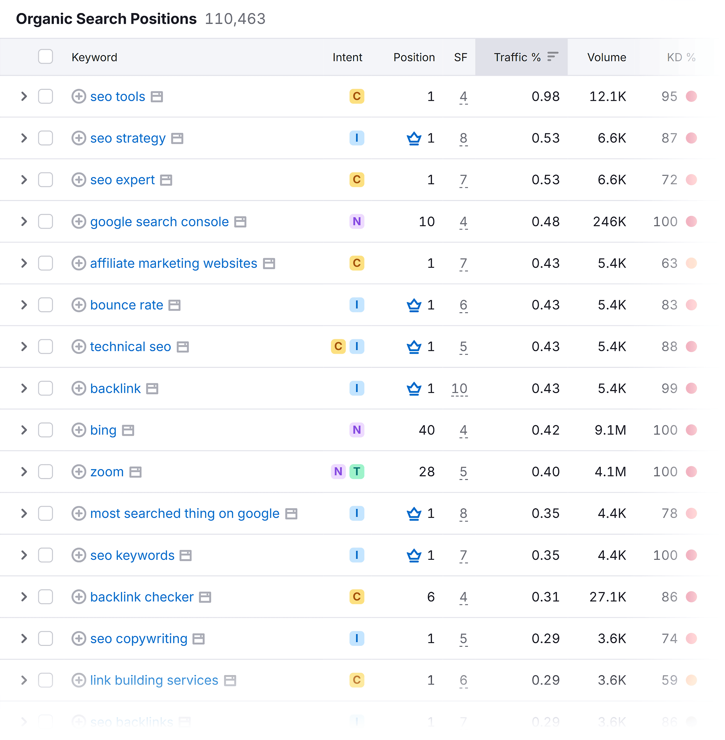 Organic Research – Backlinko – Organic Search Positions Organic Research – Backlinko – Organic Search Positions
