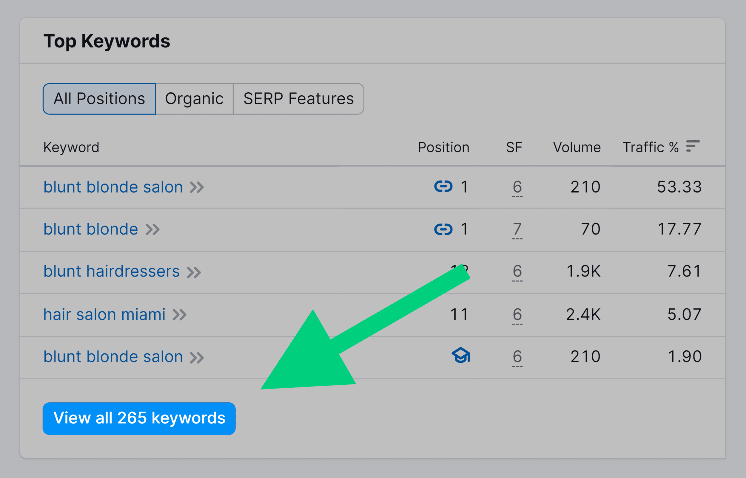 Organic Research – Bluntblondesalon – Top Keywords Organic Research – Bluntblondesalon – Top Keywords
