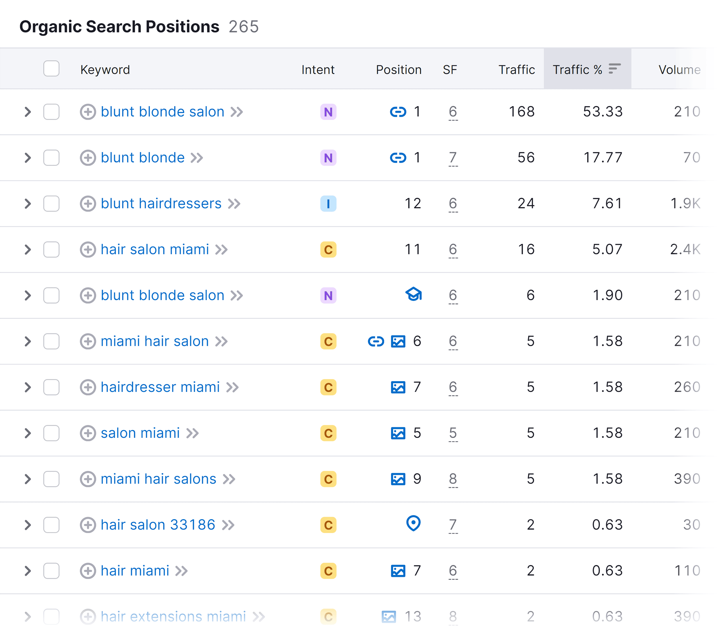 Organic Search Positions – Bluntblondesalon Organic Search Positions – Bluntblondesalon