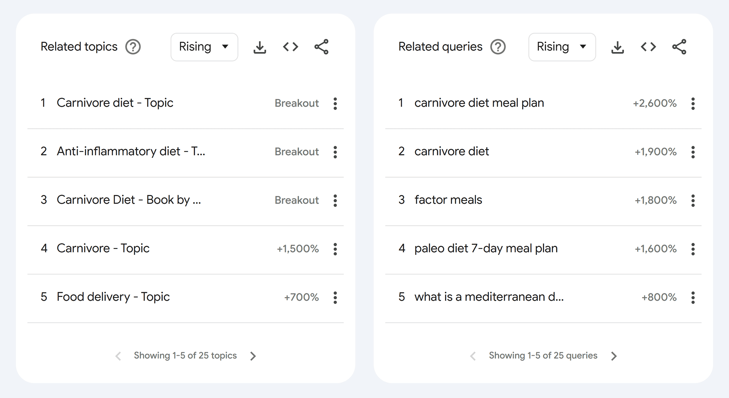 Paleo Diet – Related topics & queries Paleo Diet – Related topics & queries