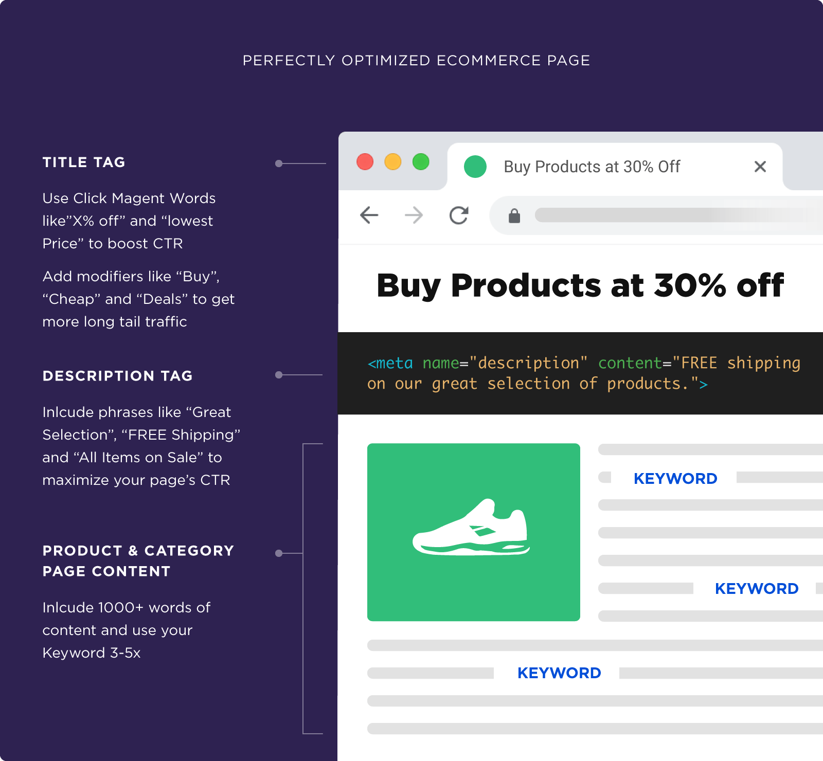 Perfectly optimized ecommerce page Perfectly optimized ecommerce page