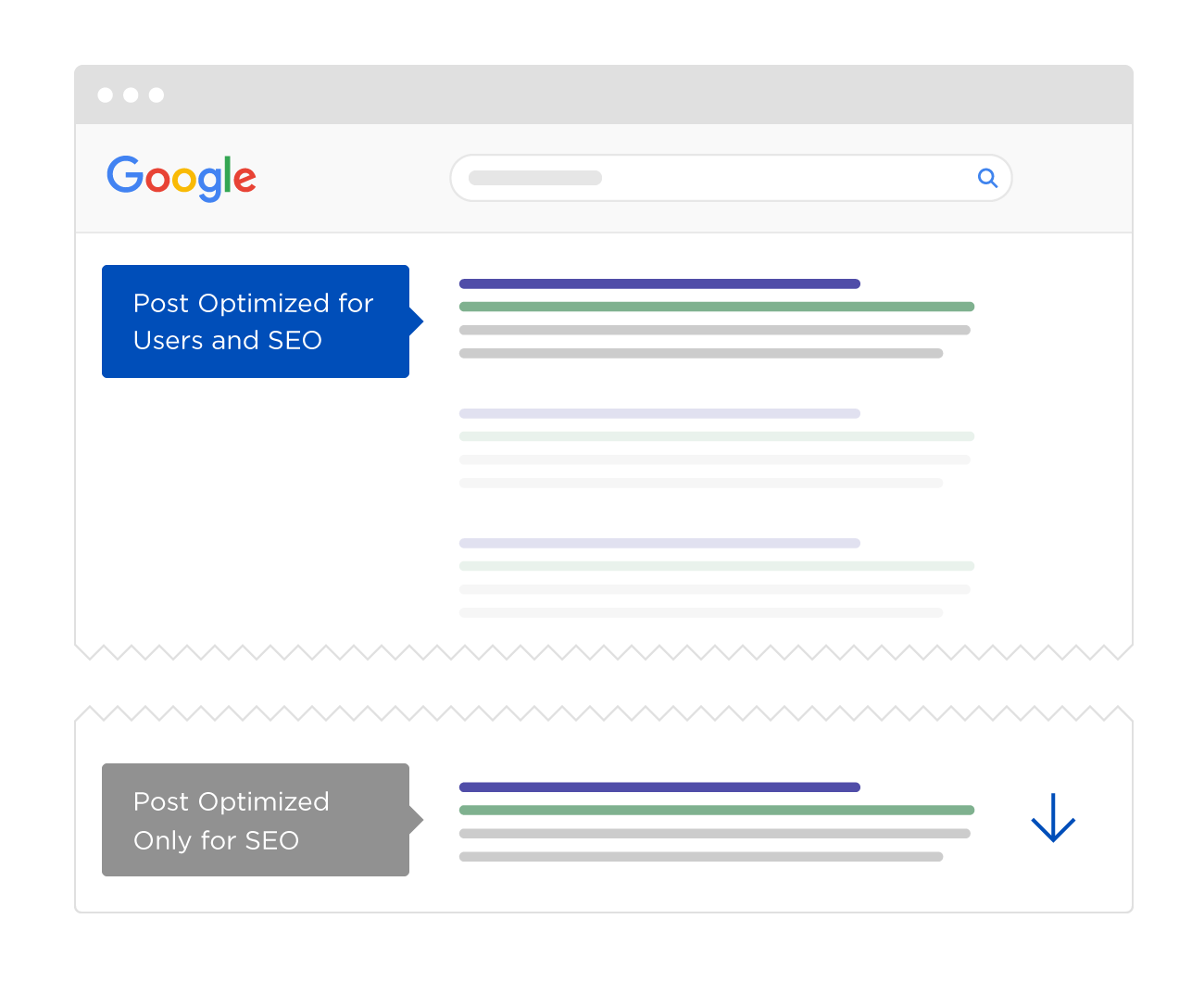 Posts Optimized For Users And SEO Ranking Posts Optimized For Users And SEO Ranking