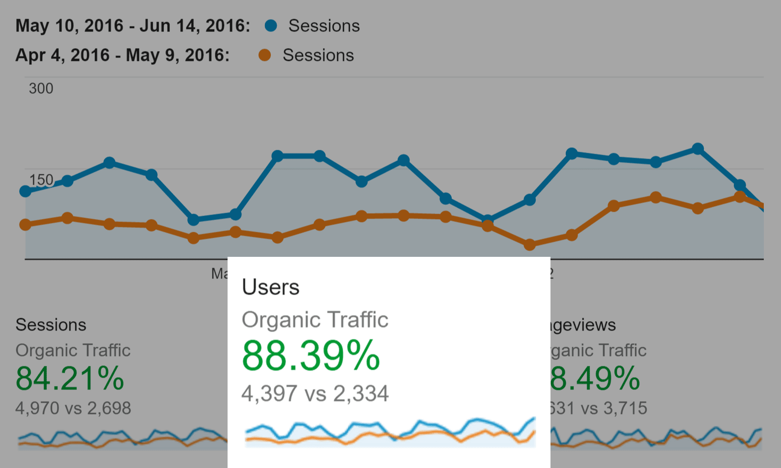 Proven.com – Traffic Increase Proven.com – Traffic Increase