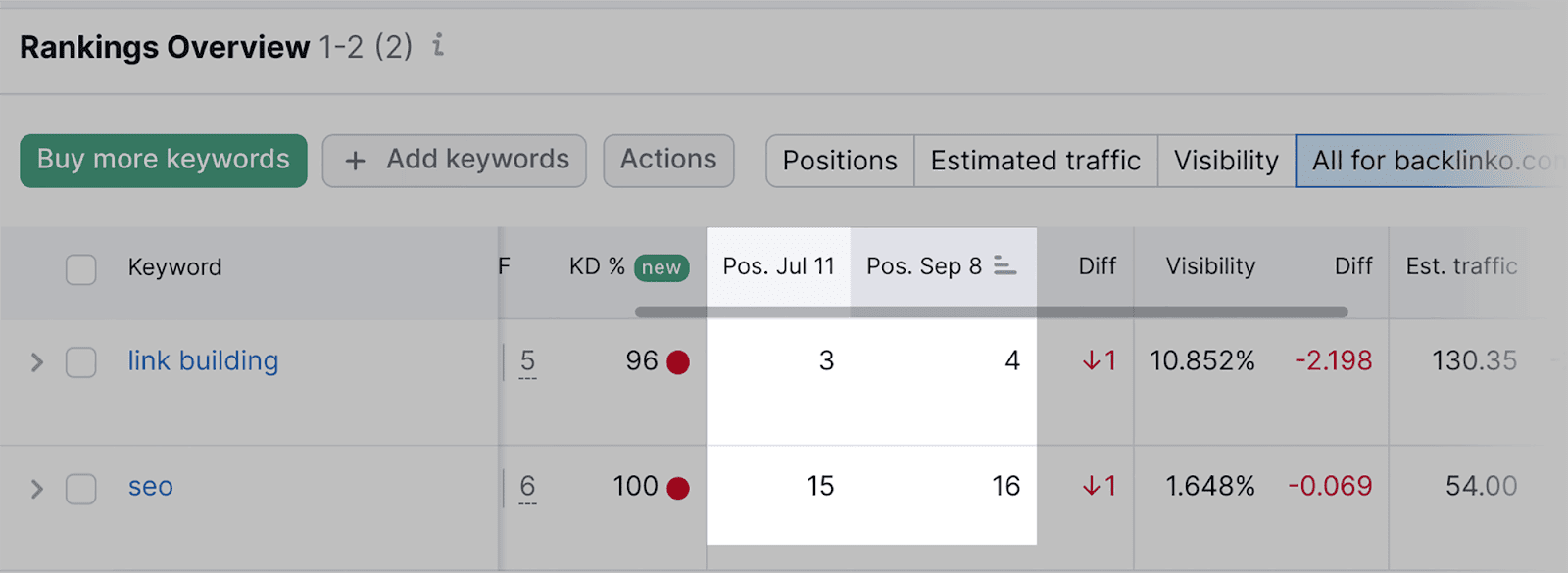 Rankings overview Rankings overview