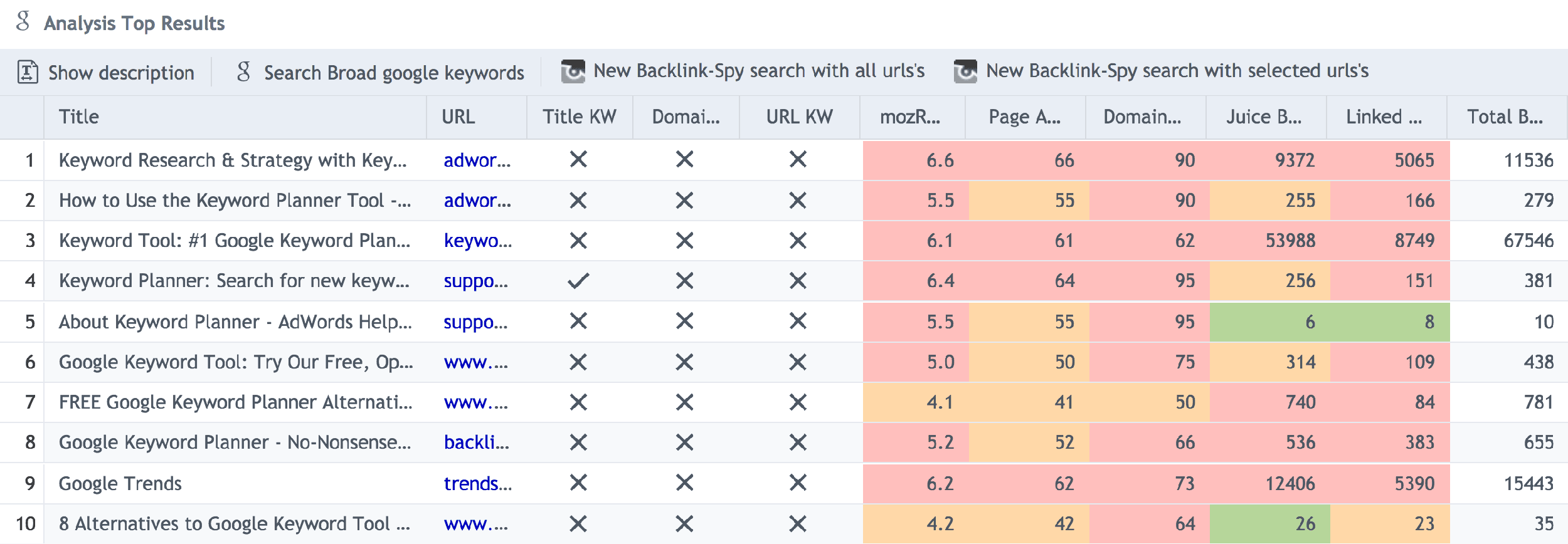 SECockpit – Competition metrics SECockpit – Competition metrics