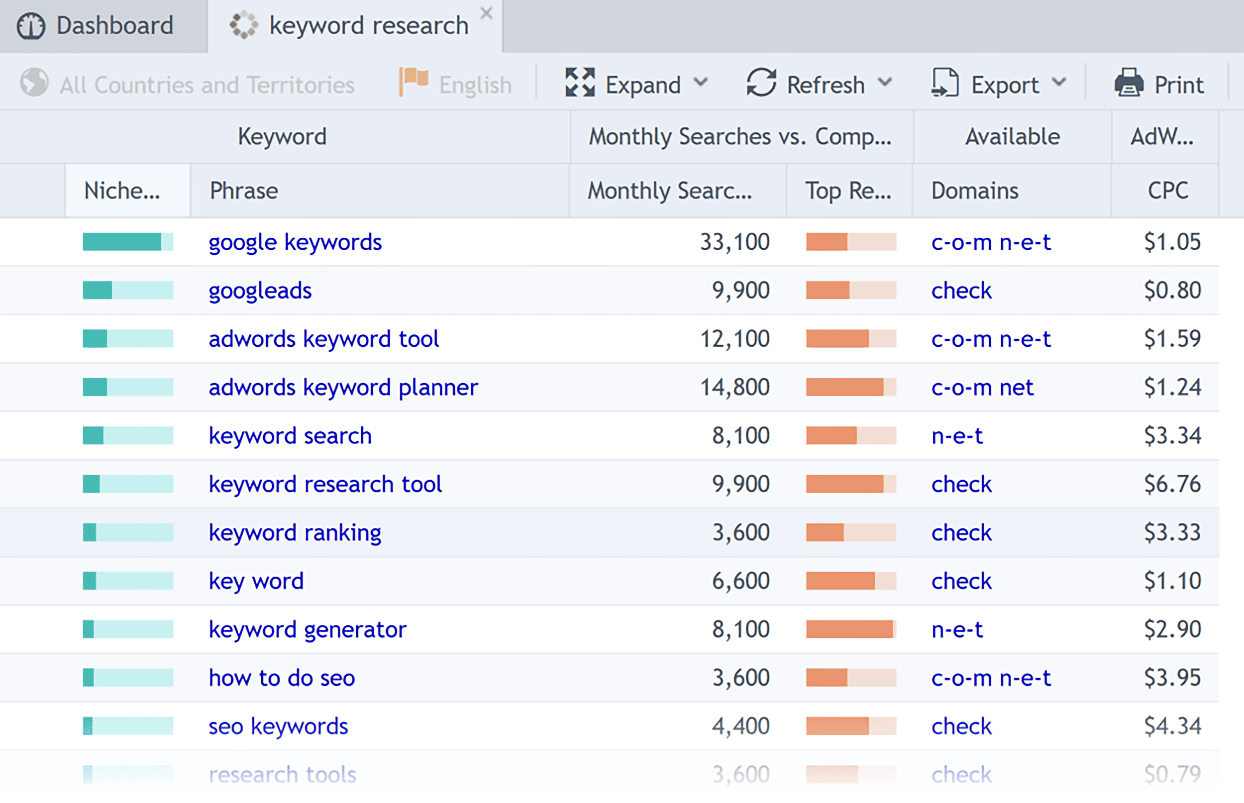 SECockpit – Keyword research results SECockpit – Keyword research results