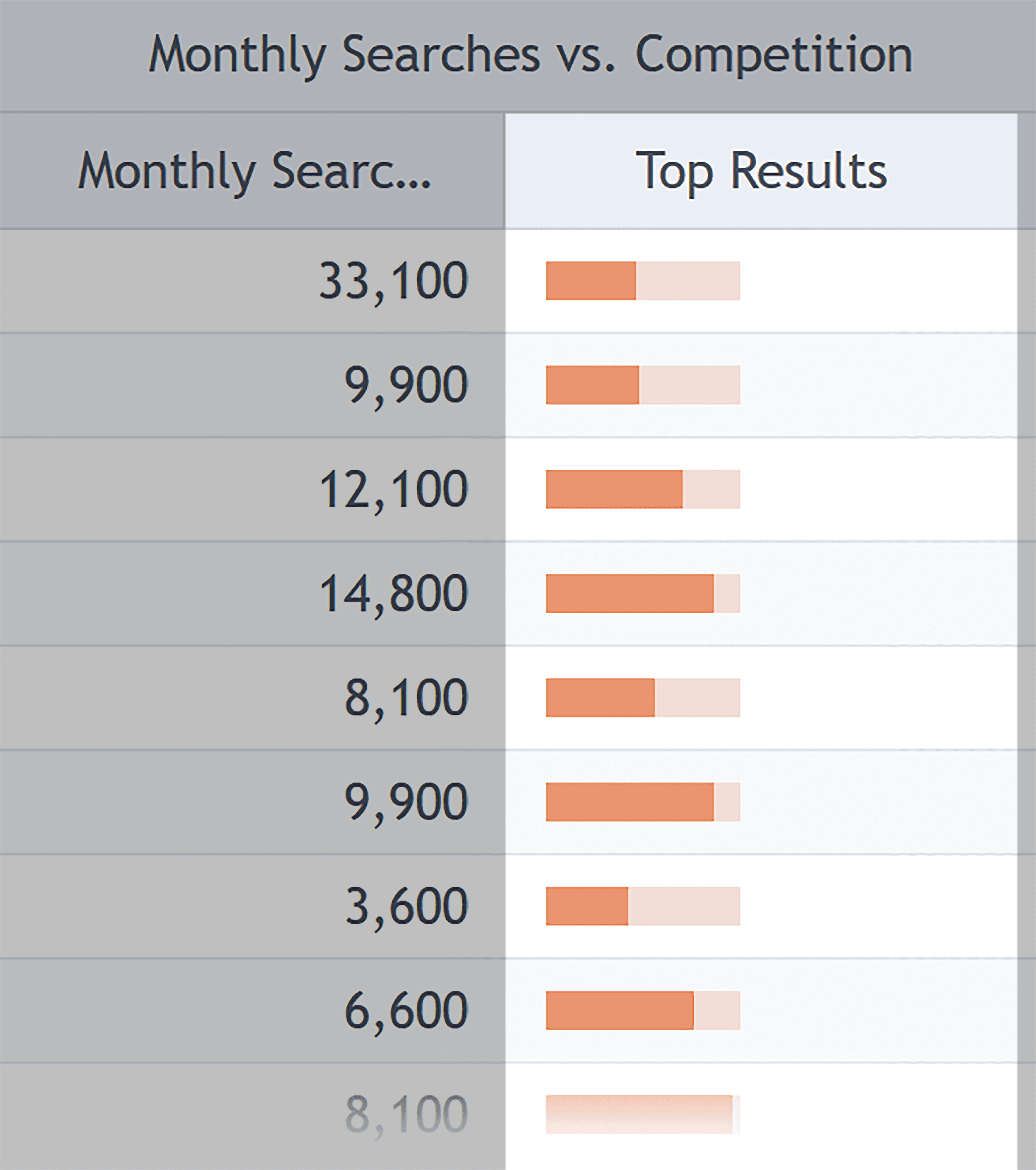 SECockpit – Top results bars SECockpit – Top results bars