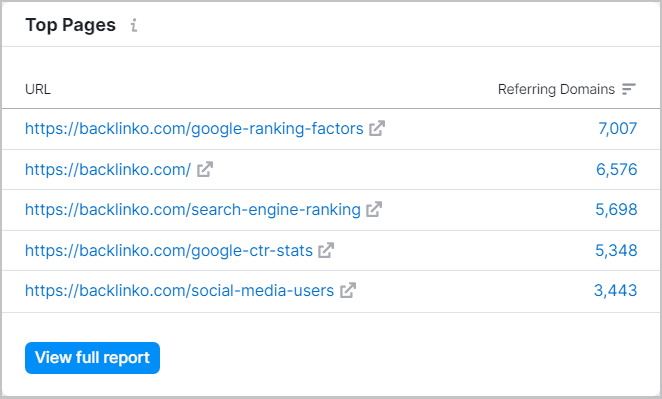 Semrush BA – Image 26