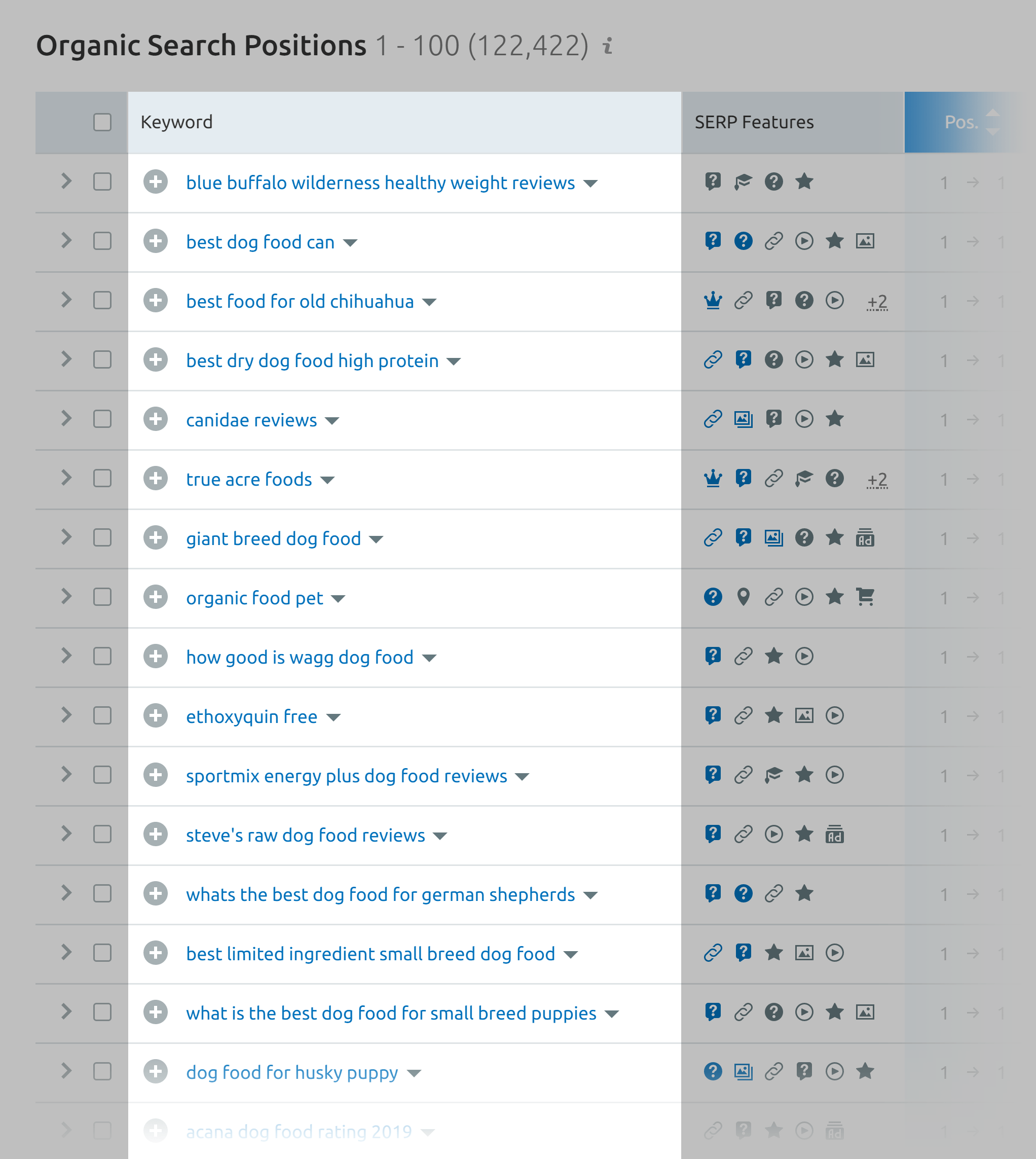 Semrush – Competitor keywords Semrush – Competitor keywords