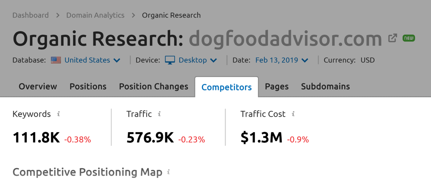 SEMrush – Competitors menu SEMrush – Competitors menu