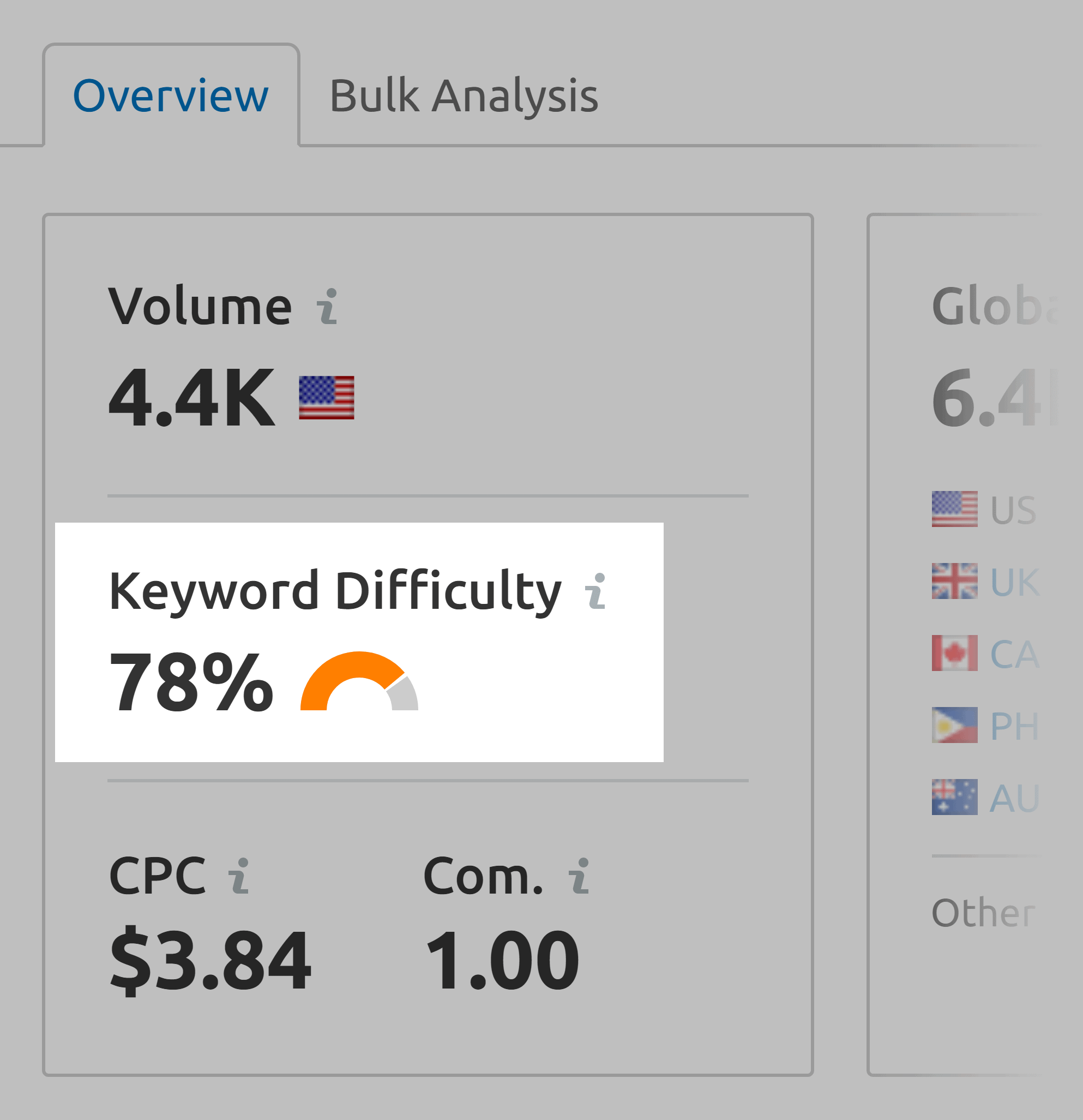 Semrush – Keyword difficulty Semrush – Keyword difficulty